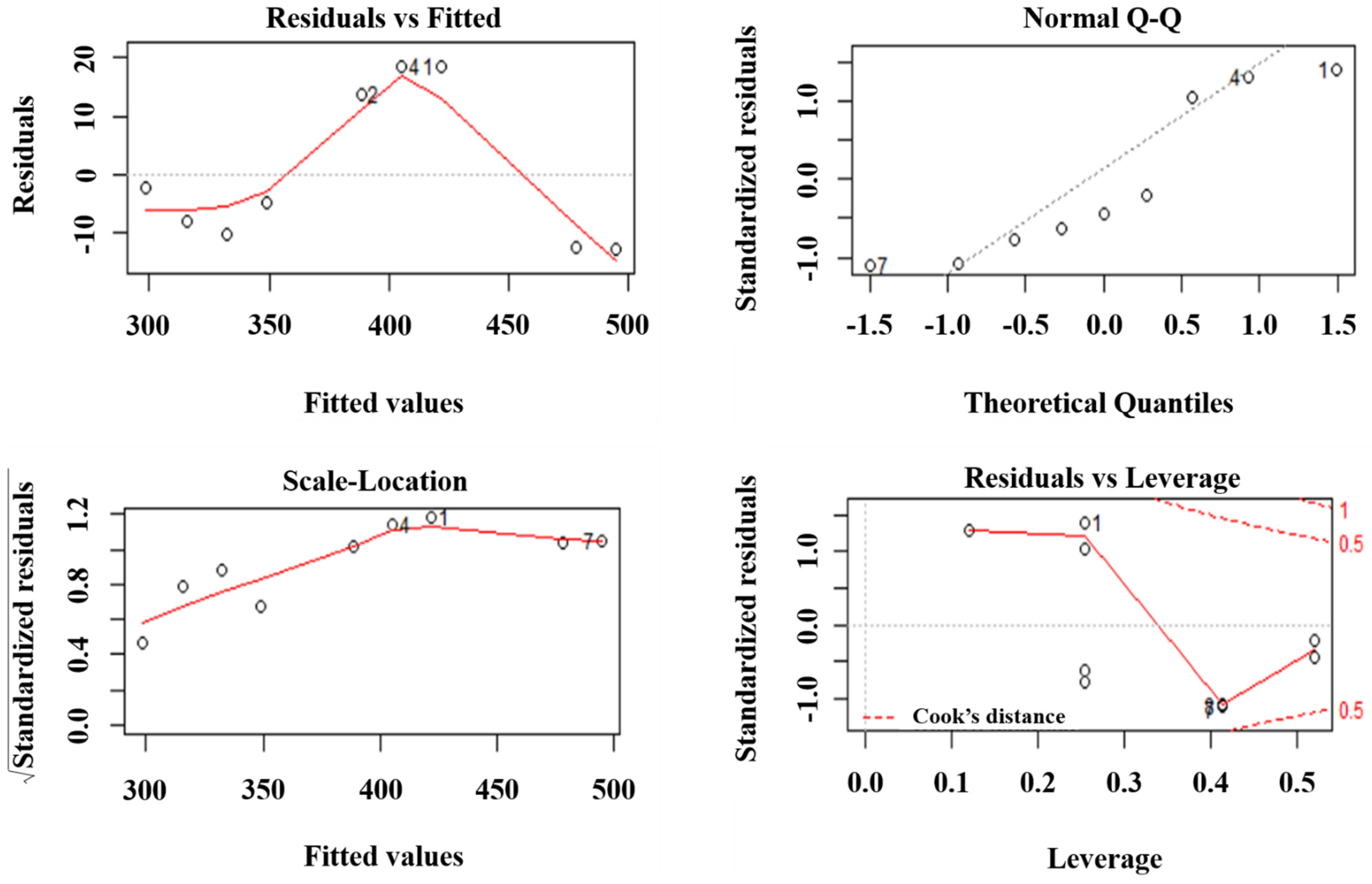 Energies 14 06812 g004 550