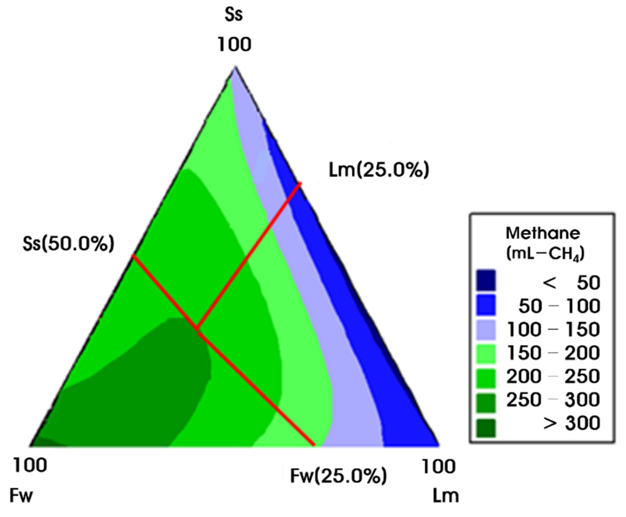 Energies 14 06812 g005 550