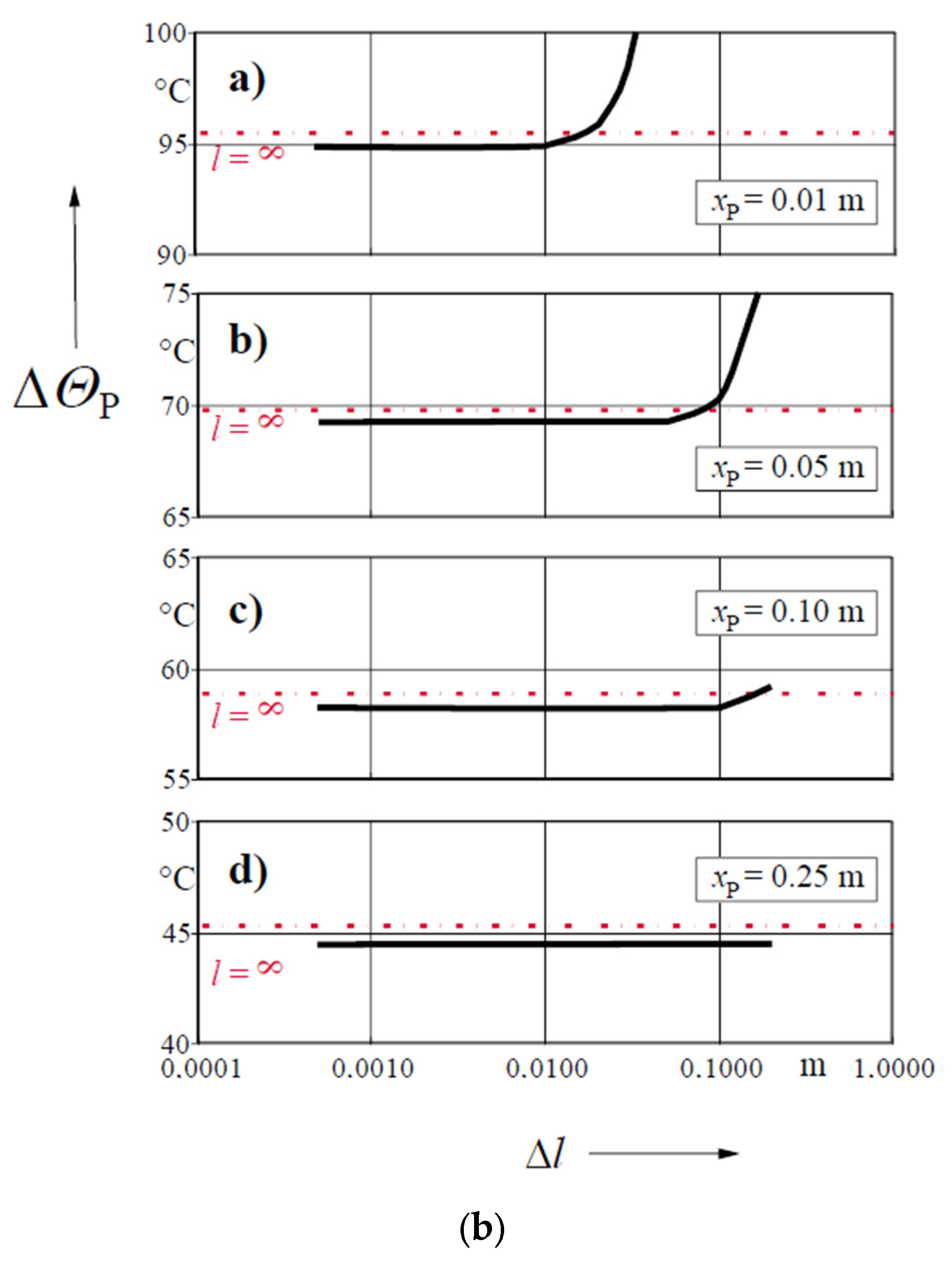 Energies 14 06813 g003b