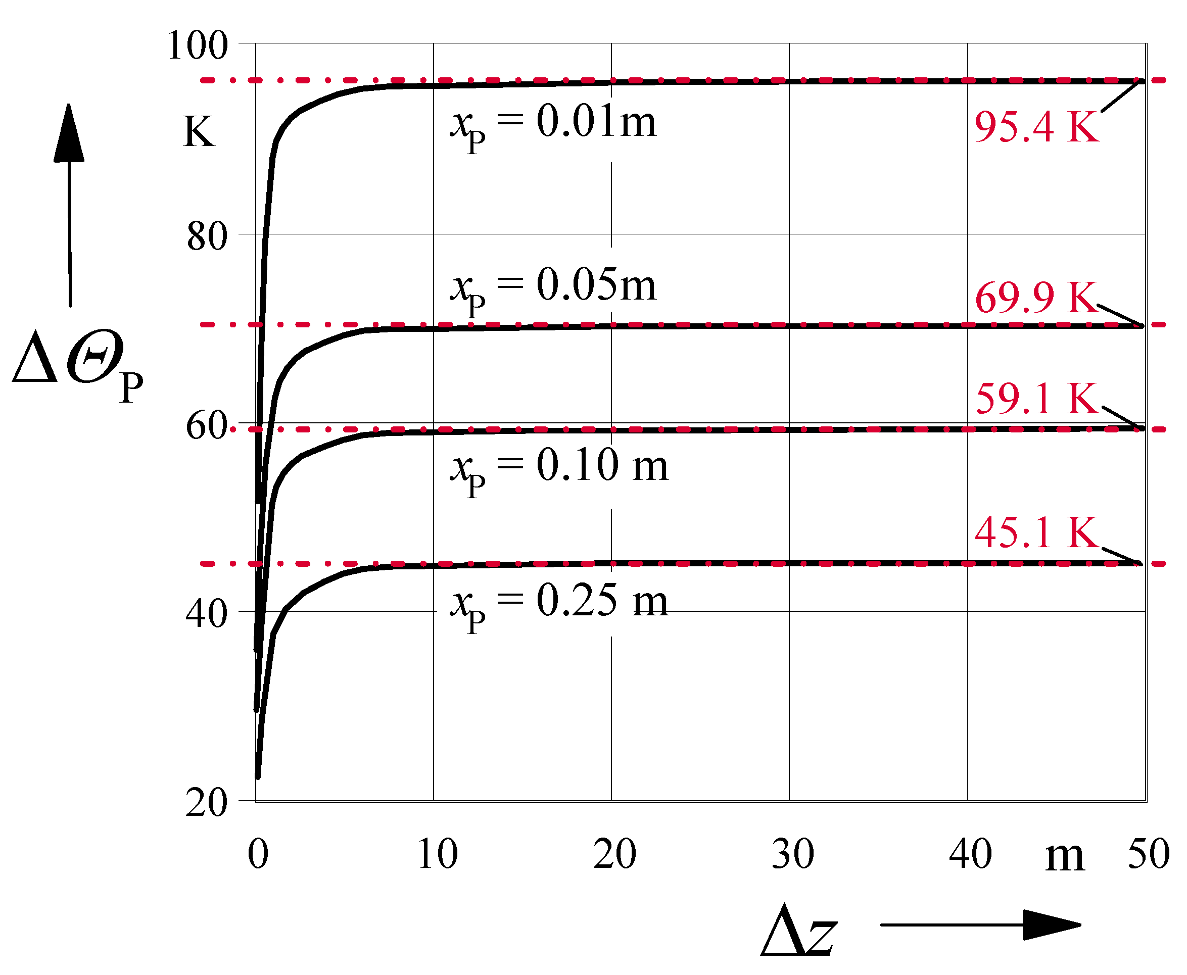 Energies 14 06813 g005
