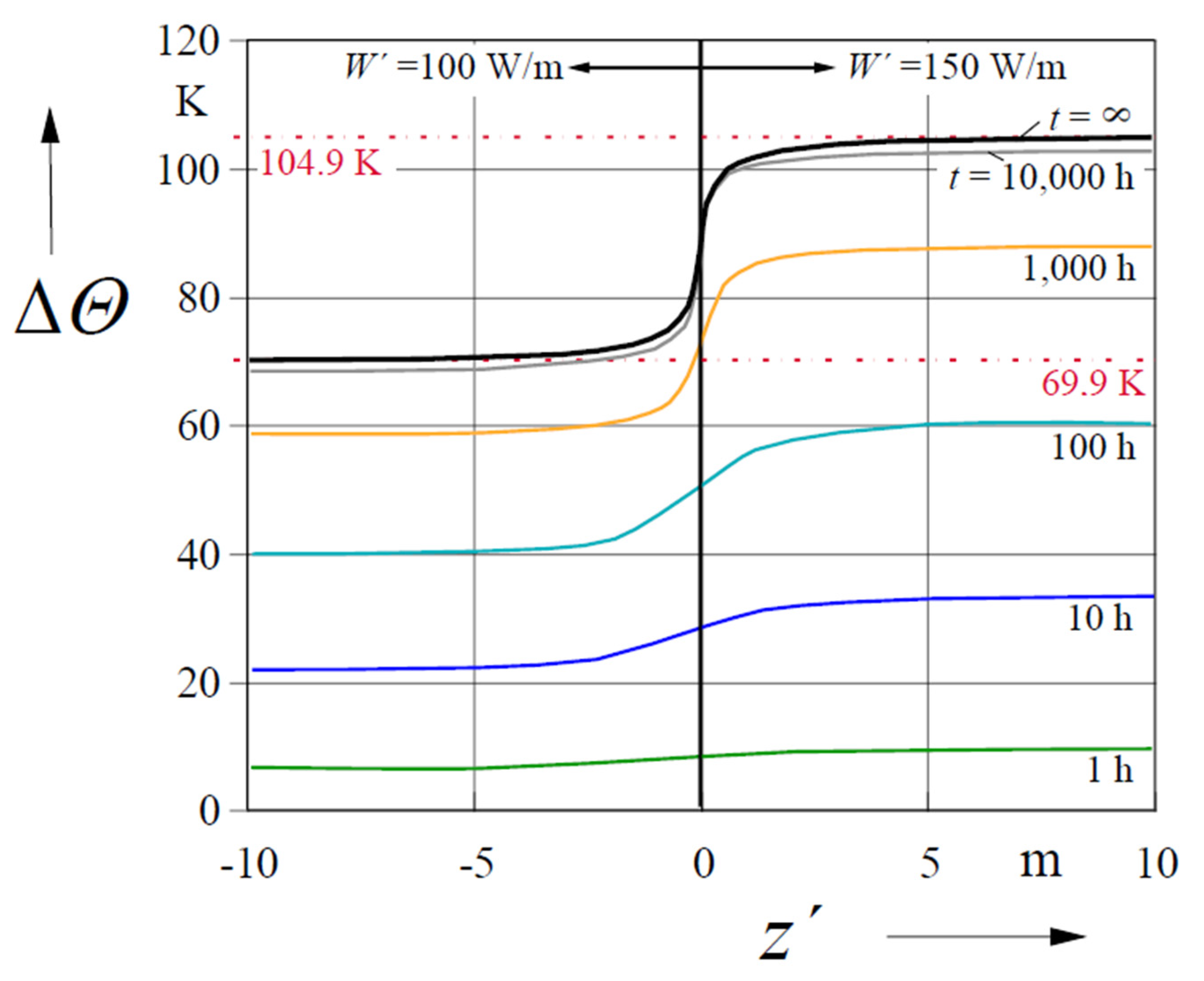 Energies 14 06813 g008