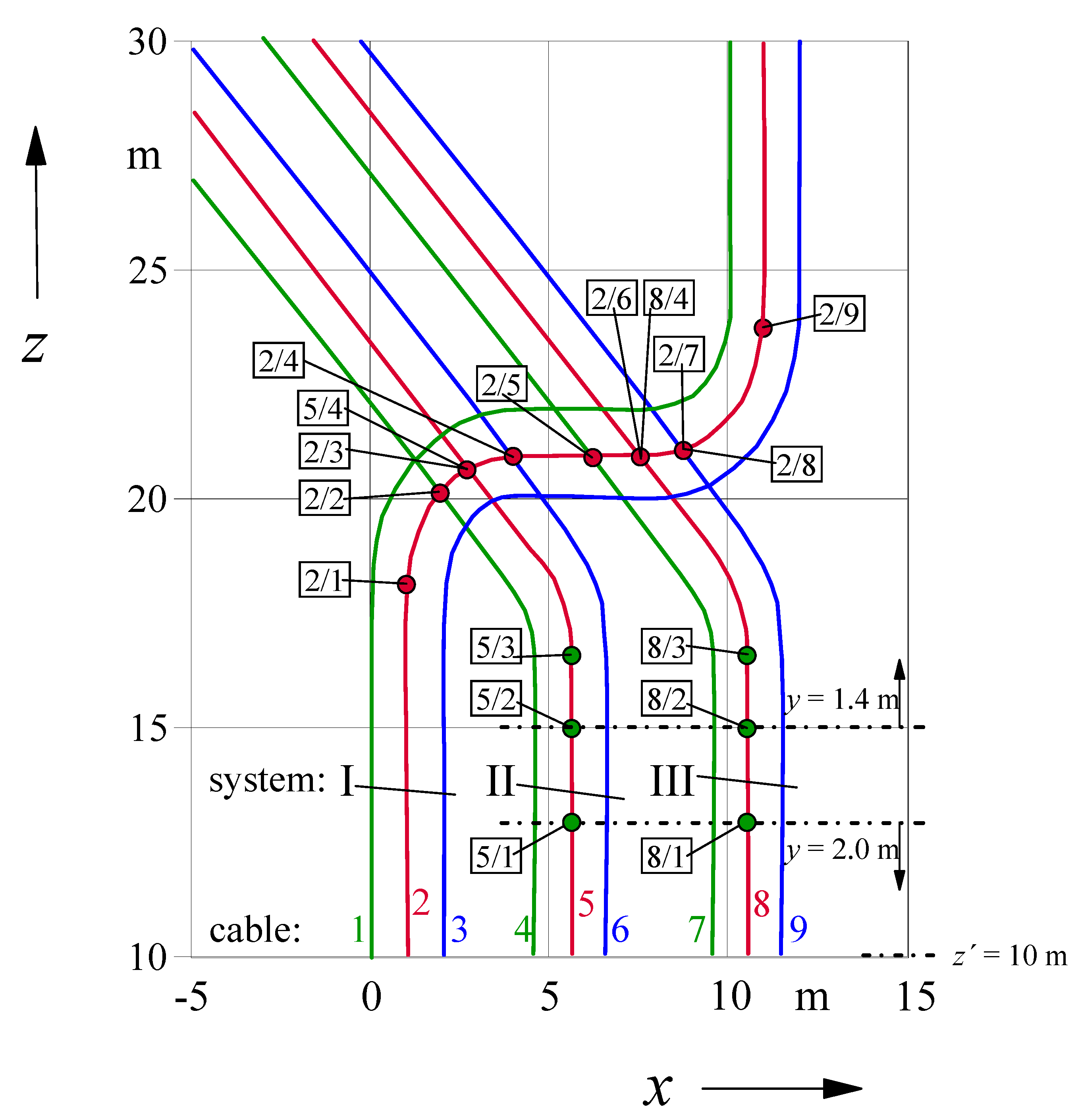 Energies 14 06813 g012