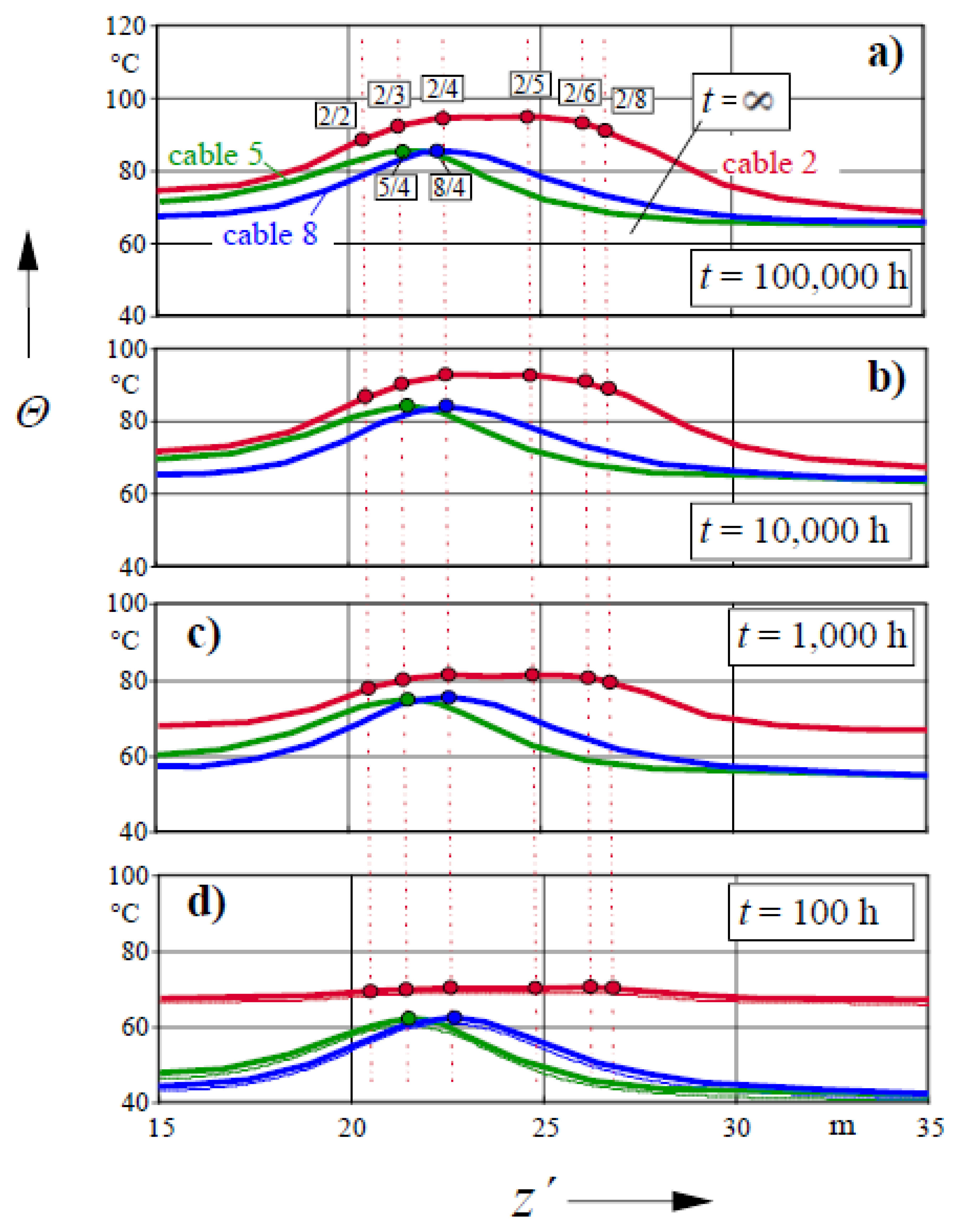 Energies 14 06813 g016