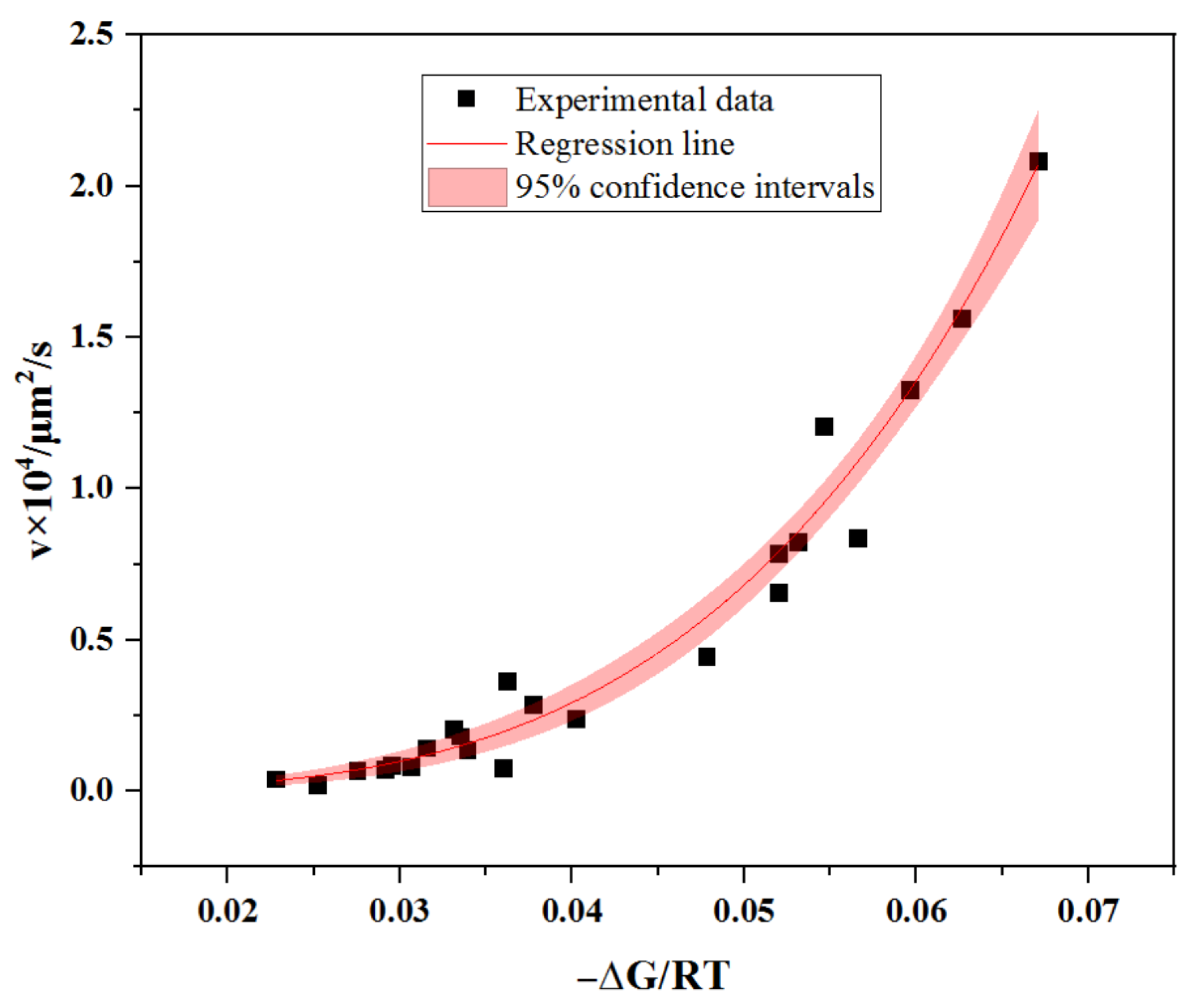 Energies 14 06814 g006