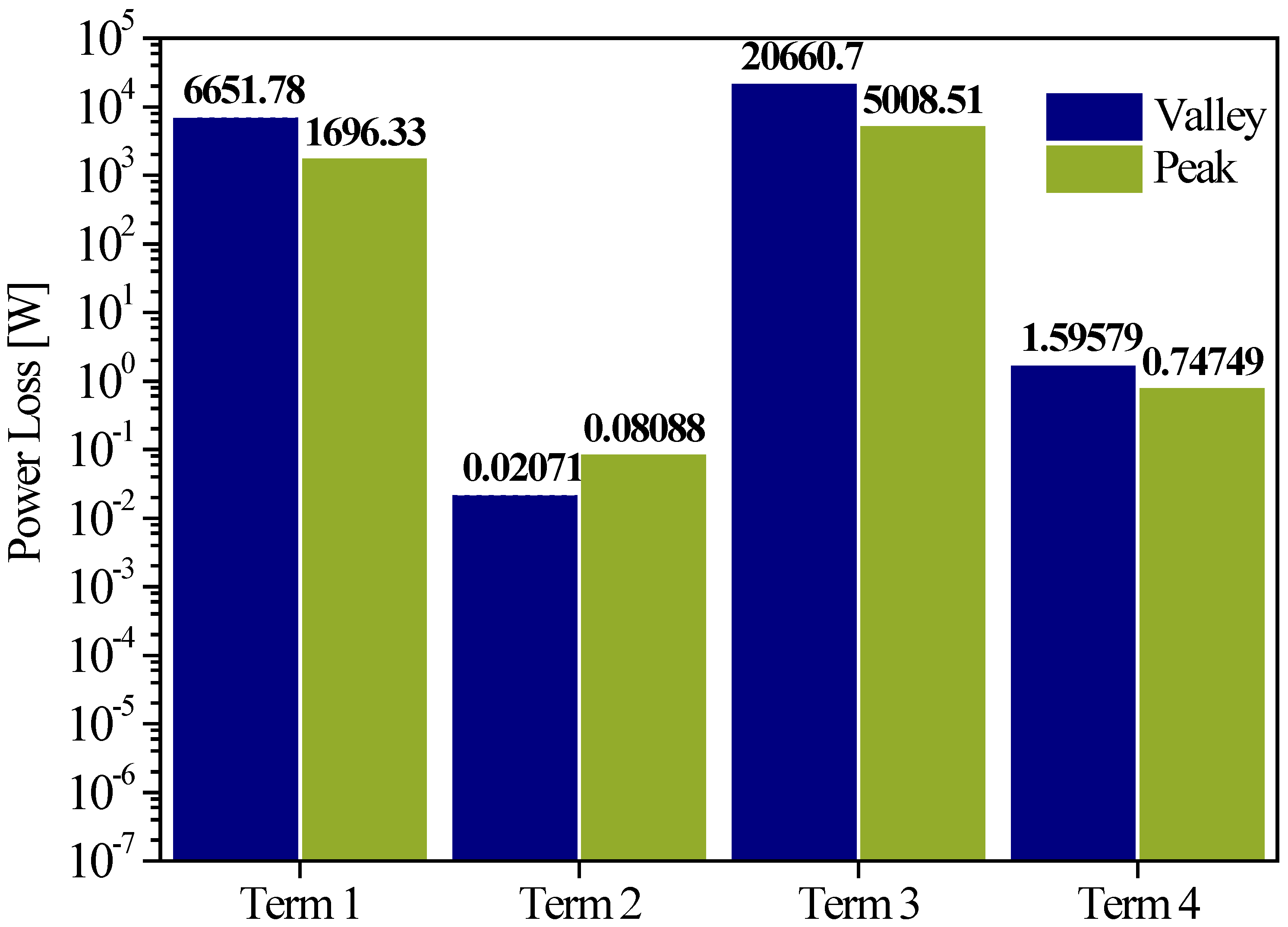 Energies 14 06815 g011 Energies 14 06815 g011