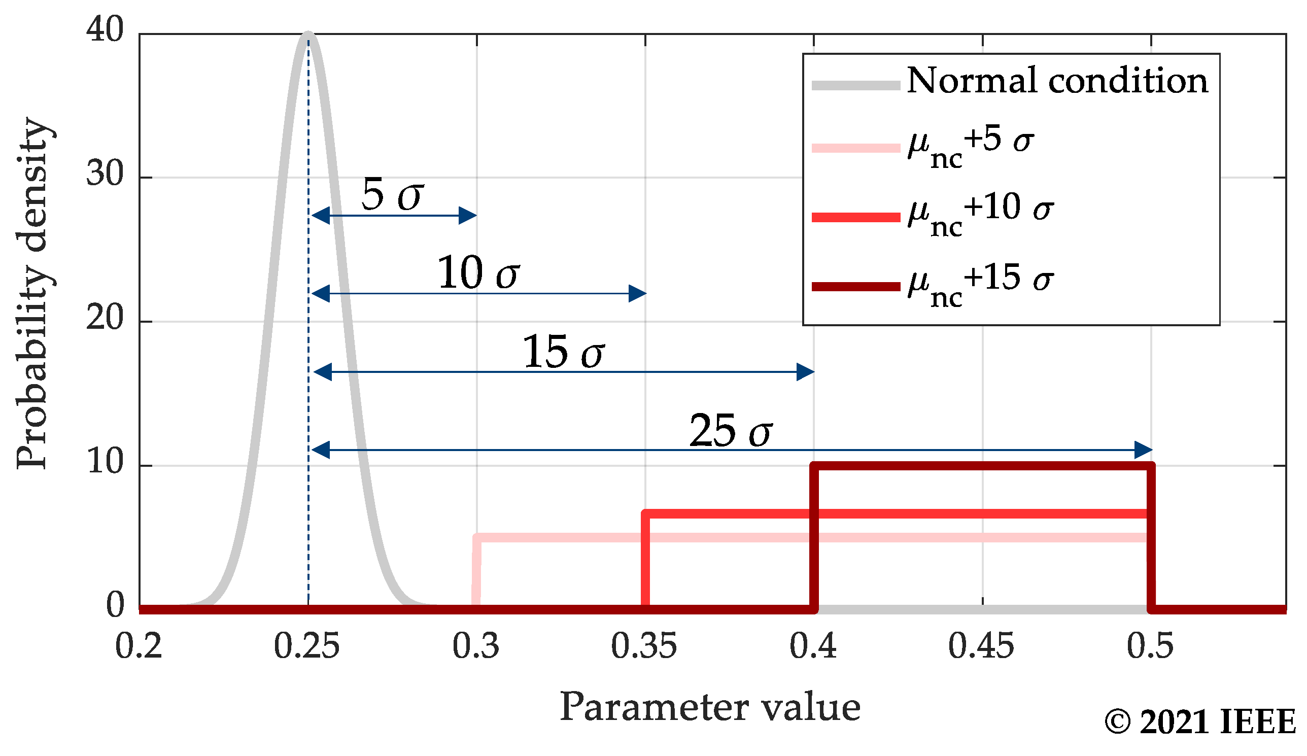 Energies 14 06816 g002 550