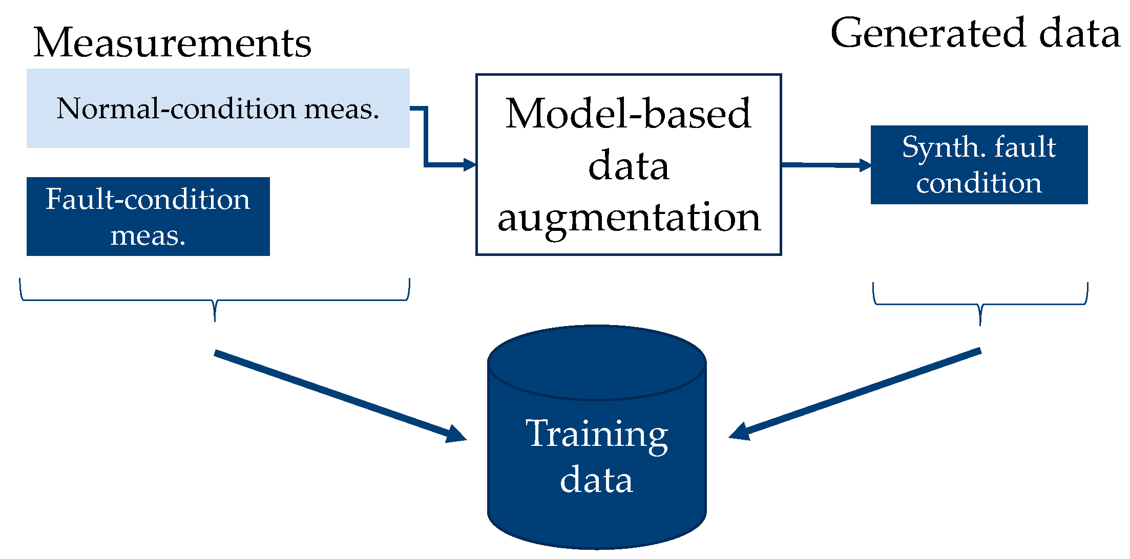 Energies 14 06816 g004 550