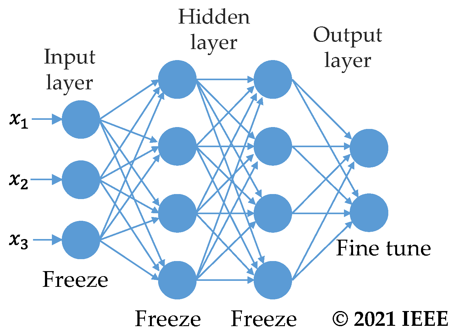 Energies 14 06816 g006 550