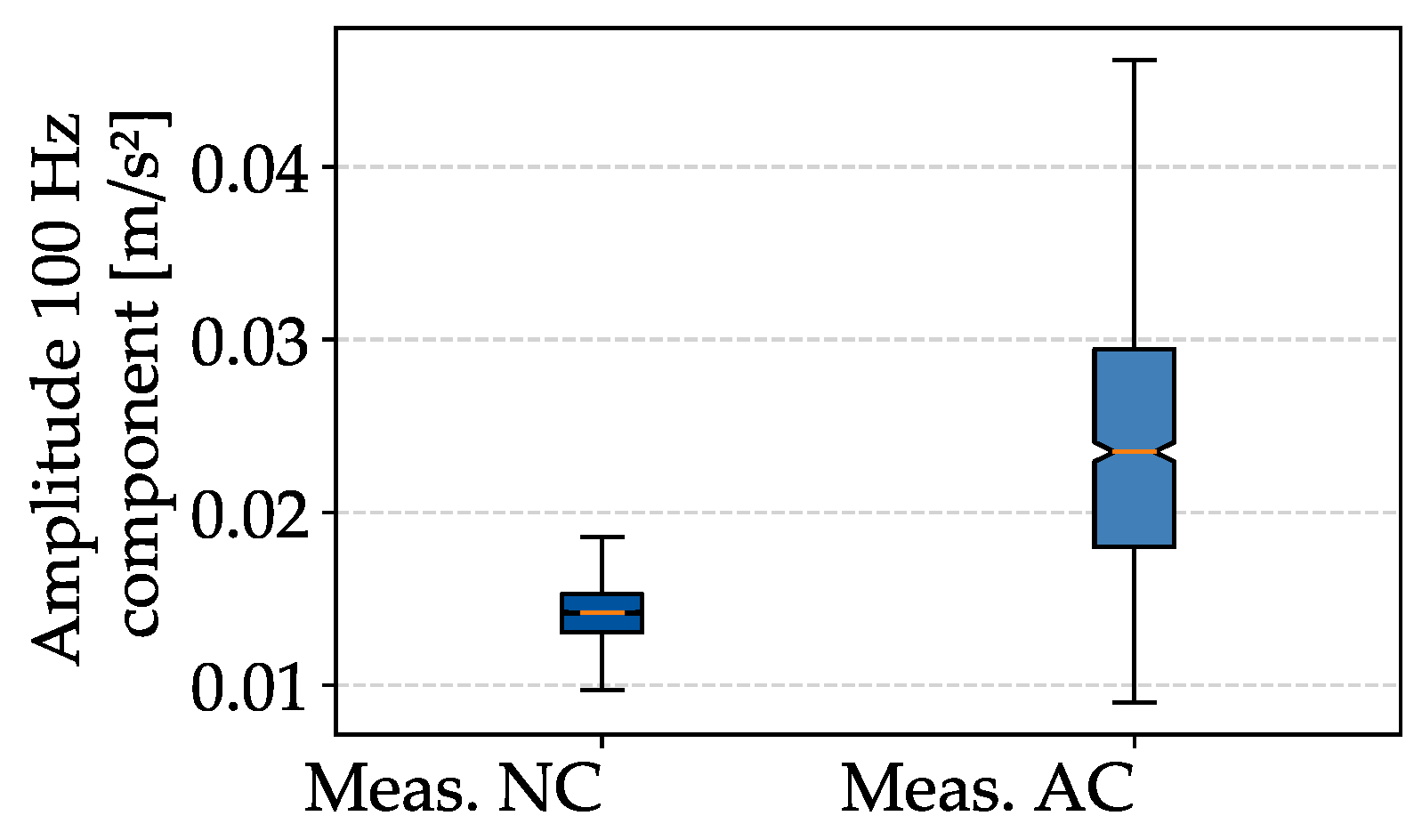Energies 14 06816 g011 550
