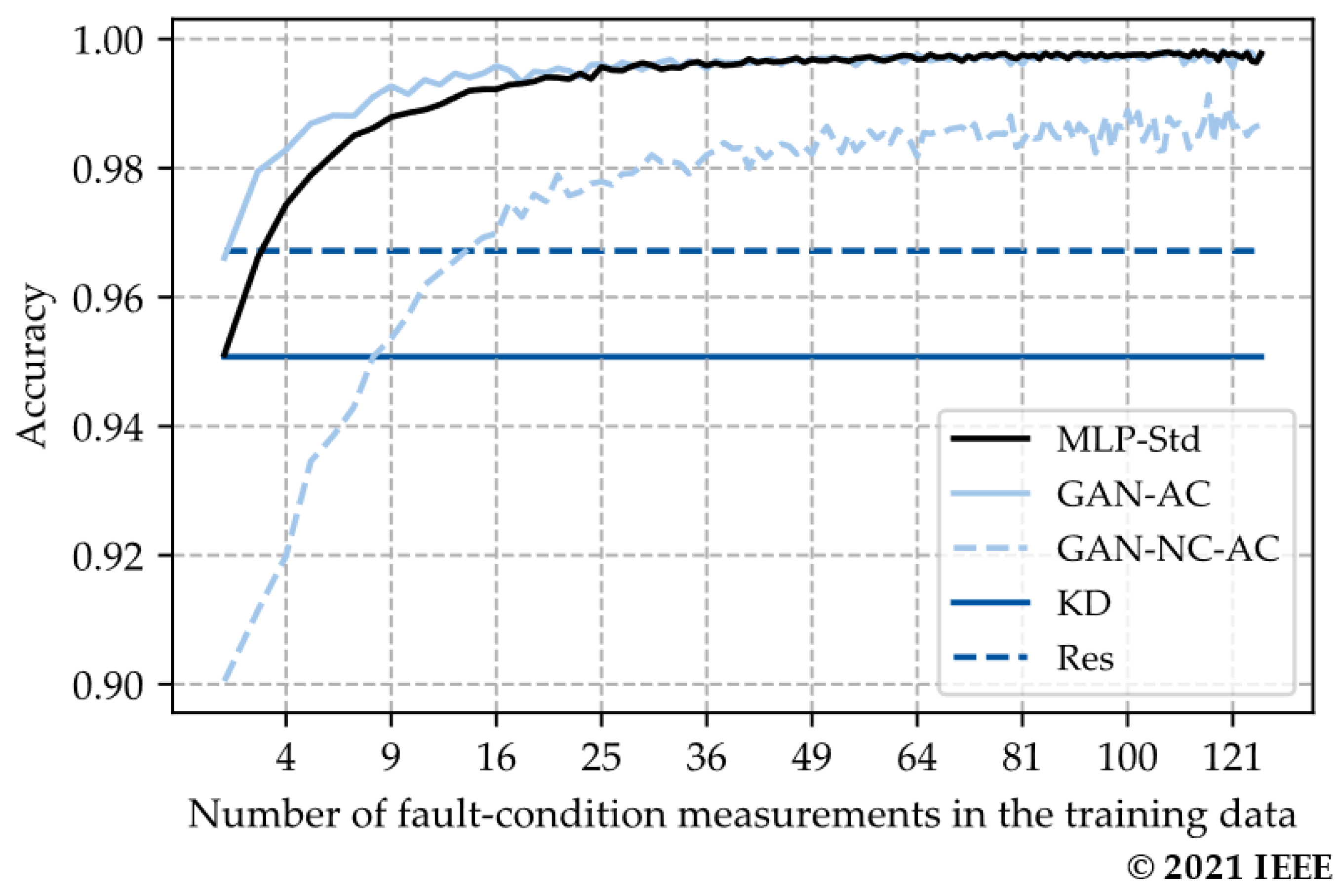 Energies 14 06816 g015 550