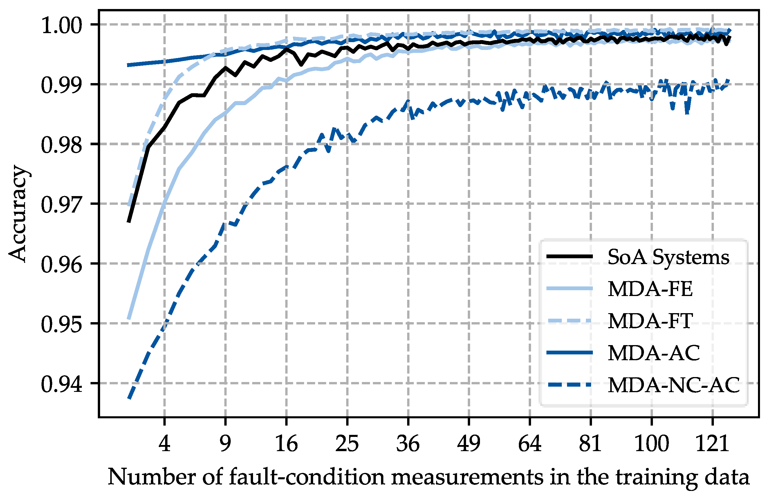 Energies 14 06816 g016 550