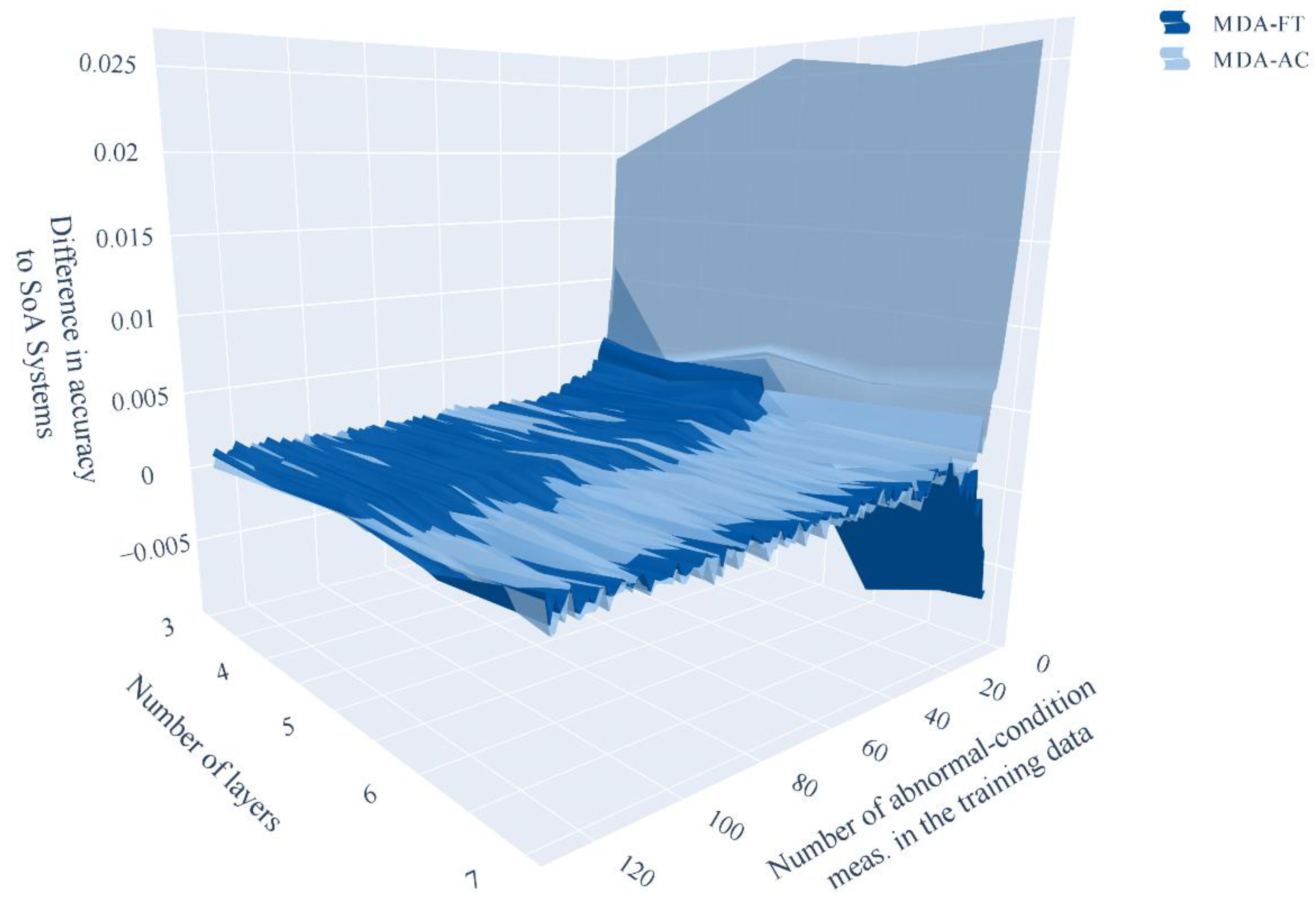 Energies 14 06816 g017 550