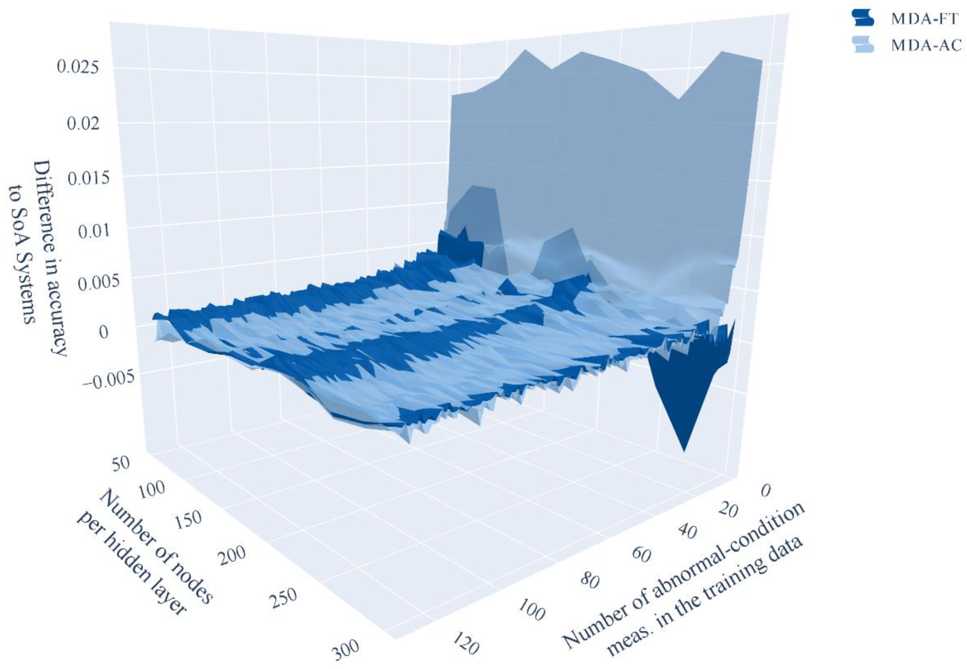 Energies 14 06816 g018 550