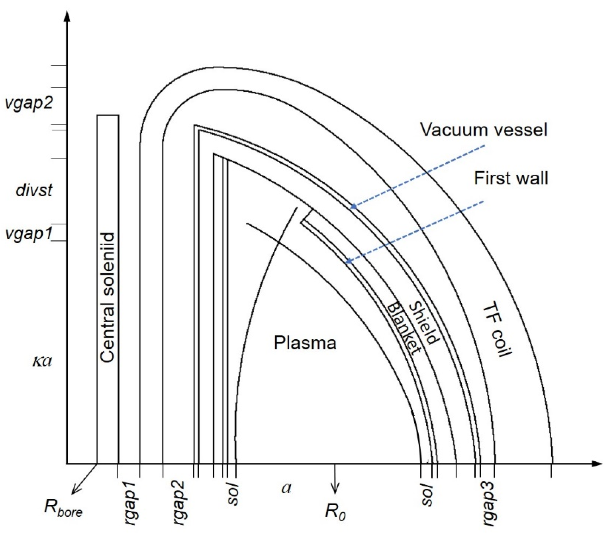 Energies 14 06817 g001 550