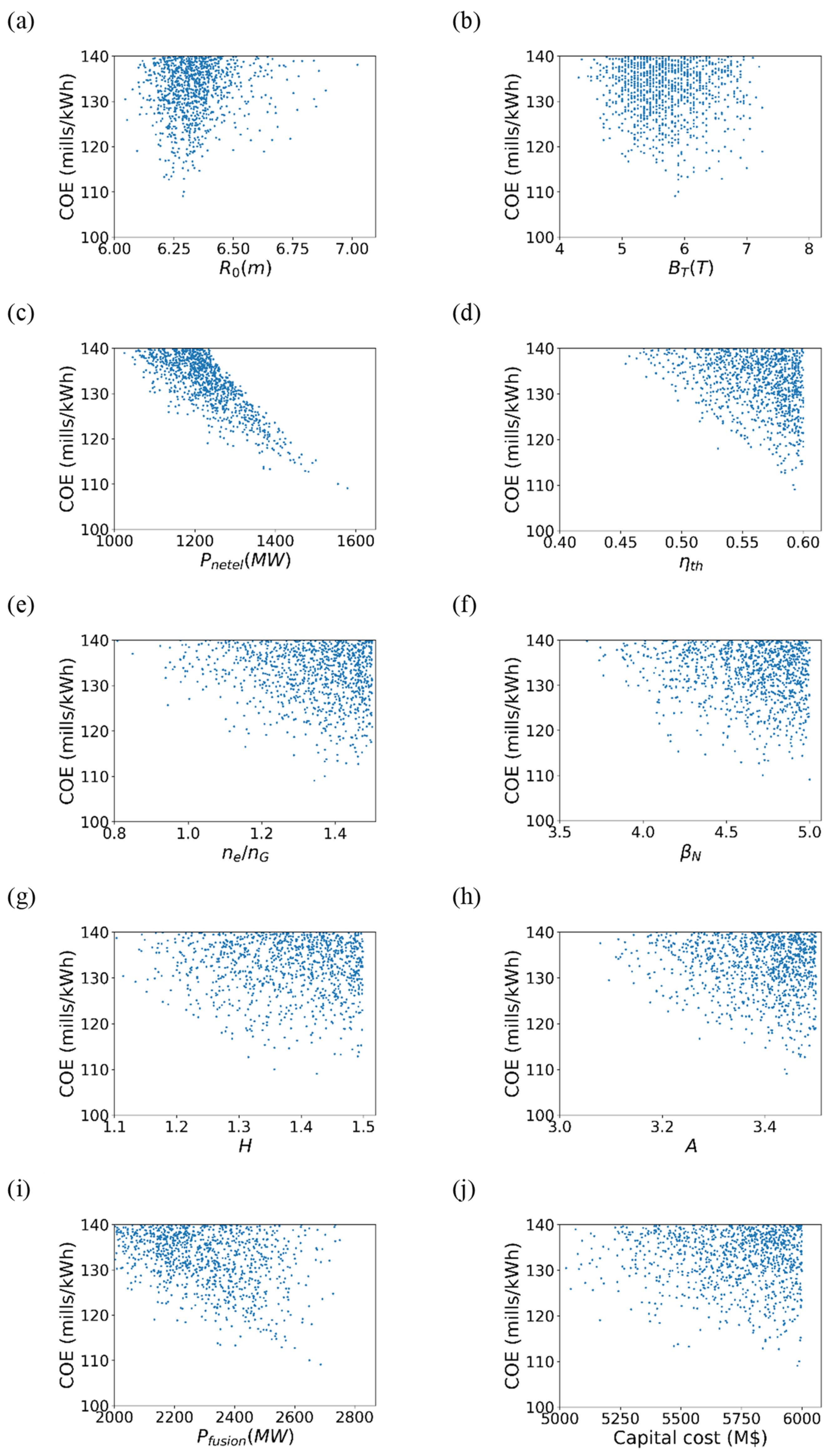 Energies 14 06817 g002 550