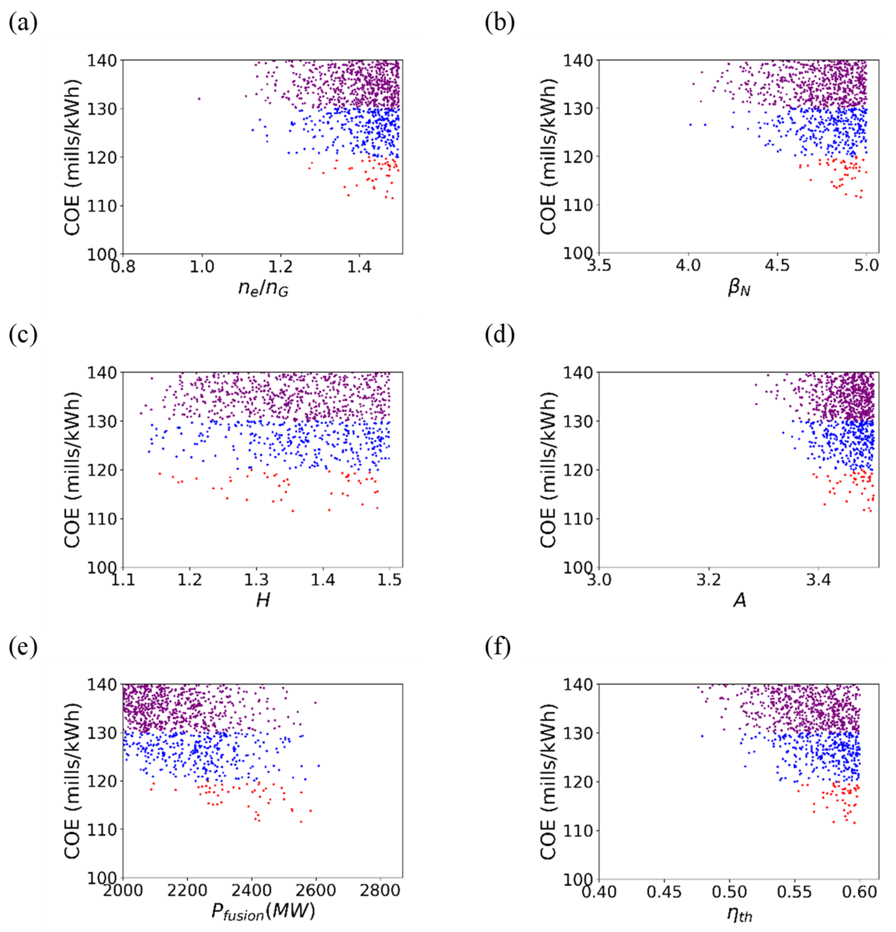 Energies 14 06817 g004 550