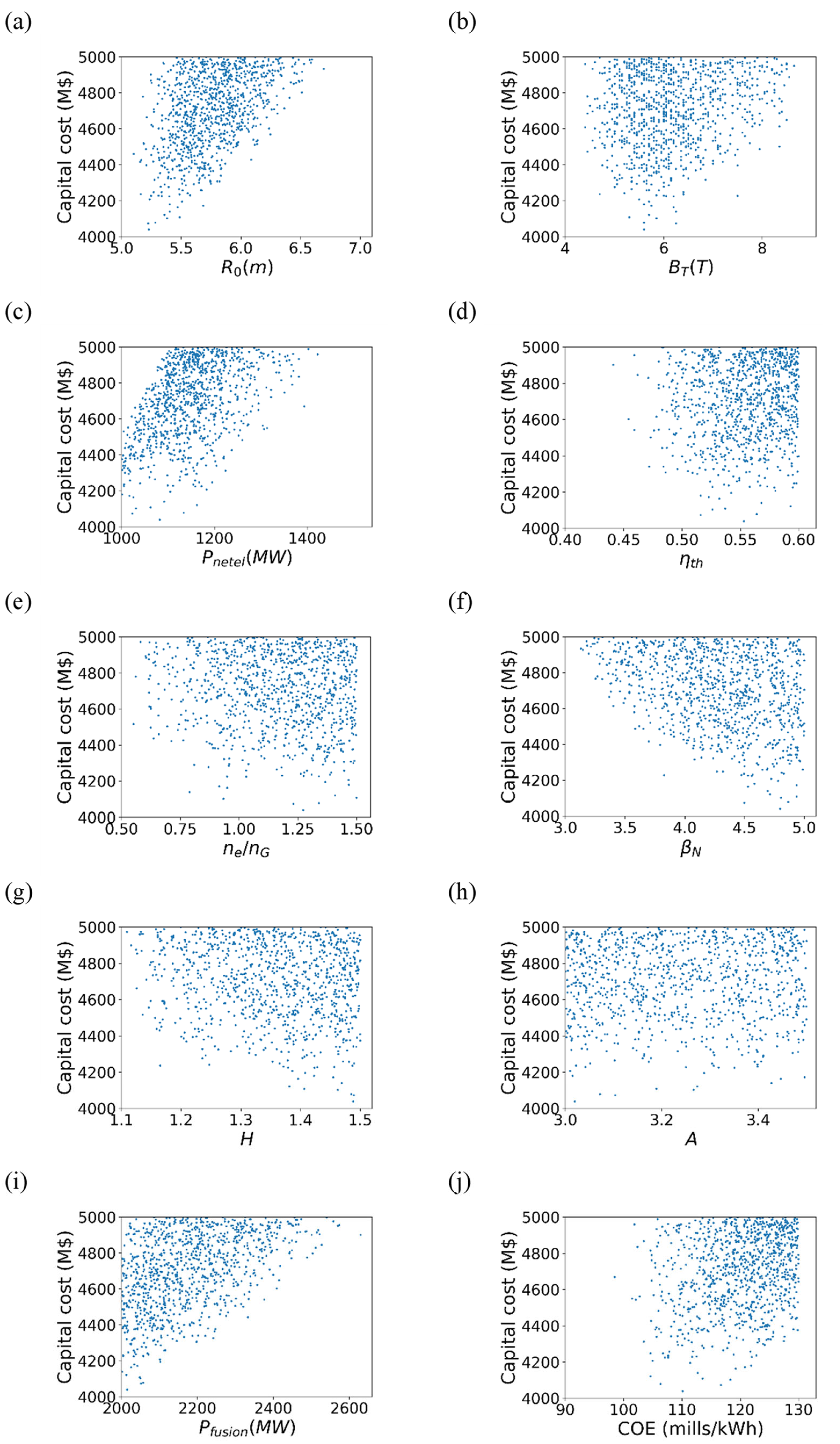 Energies 14 06817 g006 550