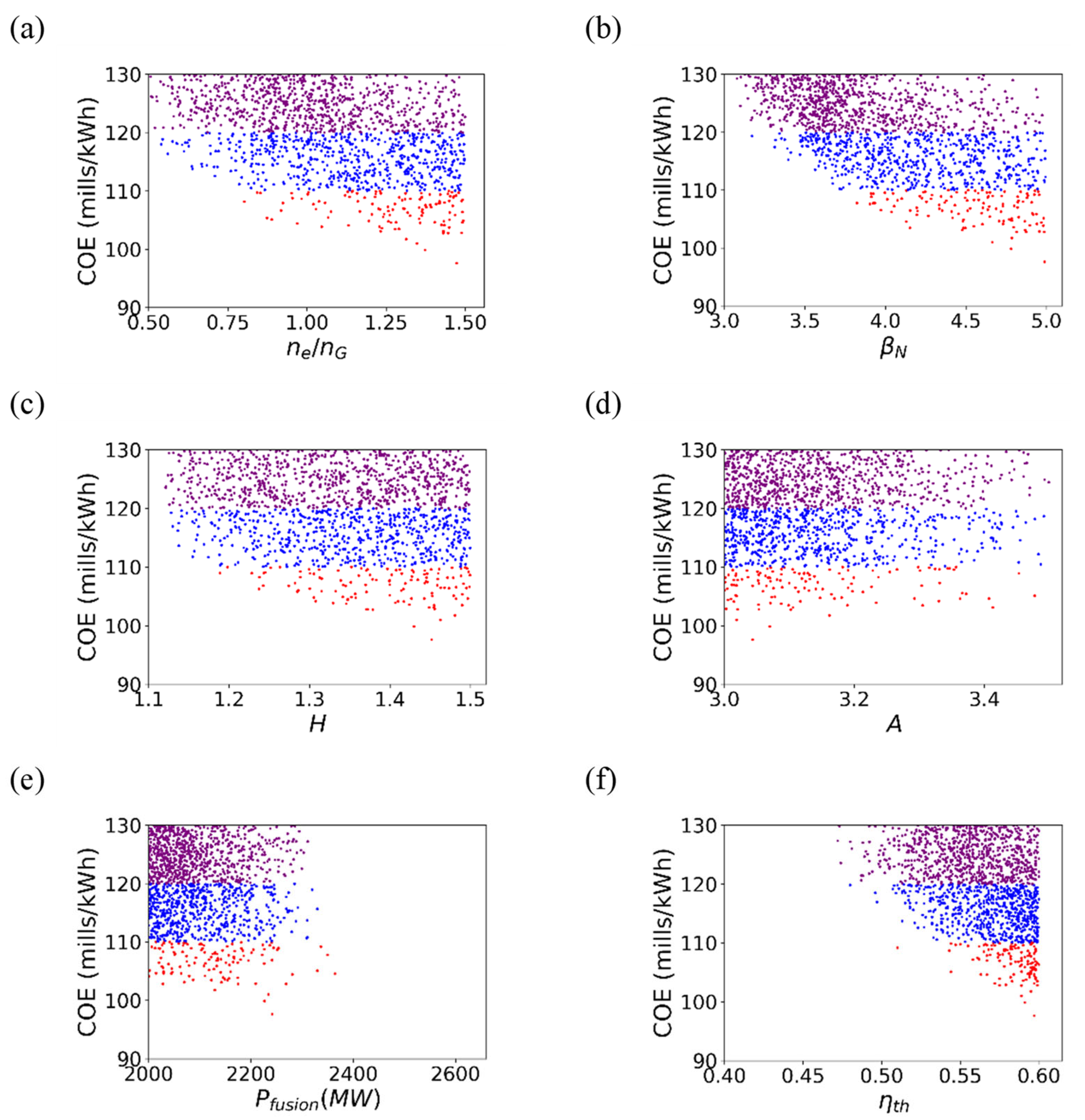 Energies 14 06817 g007 550