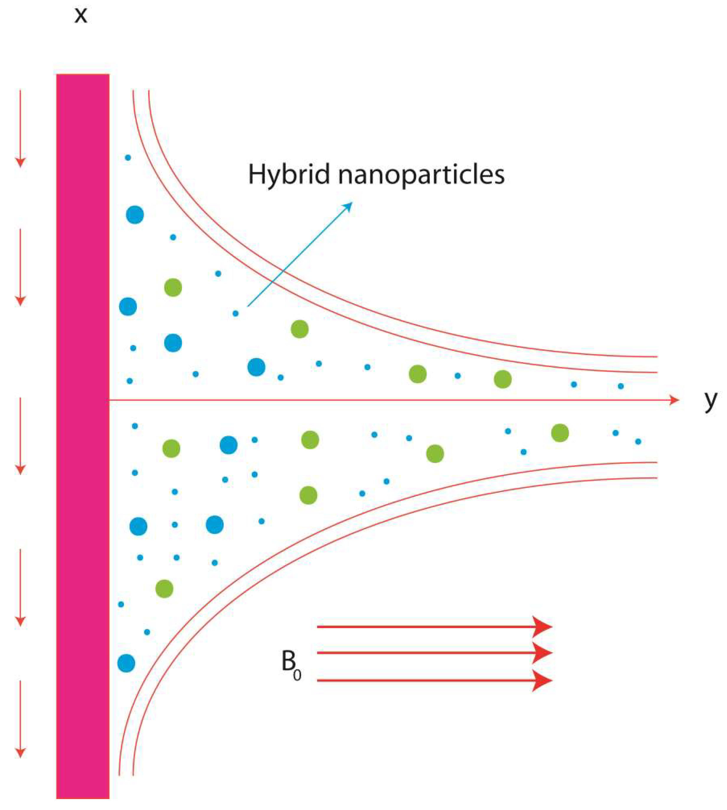Energies 14 06818 g001 550