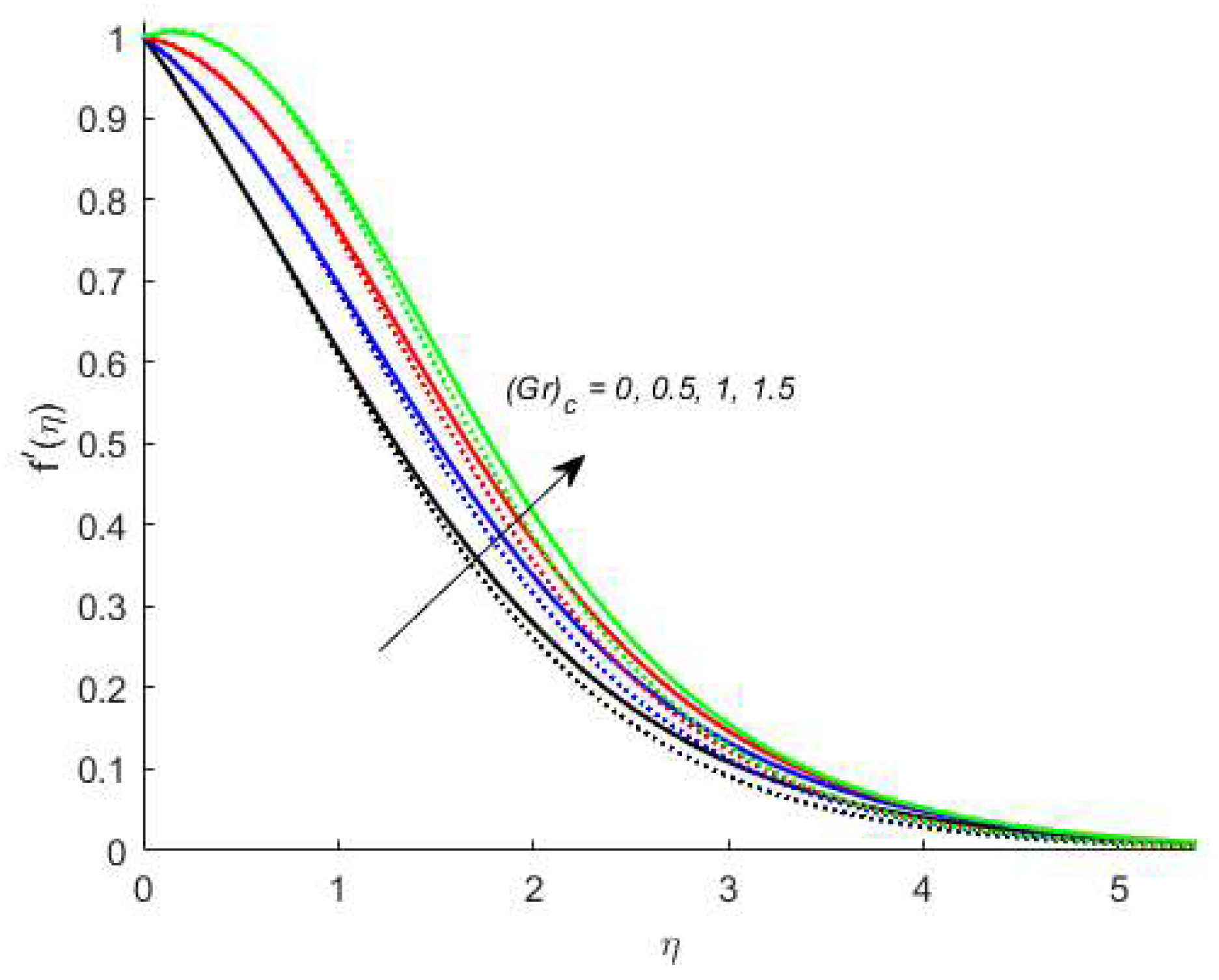 Energies 14 06818 g003 550