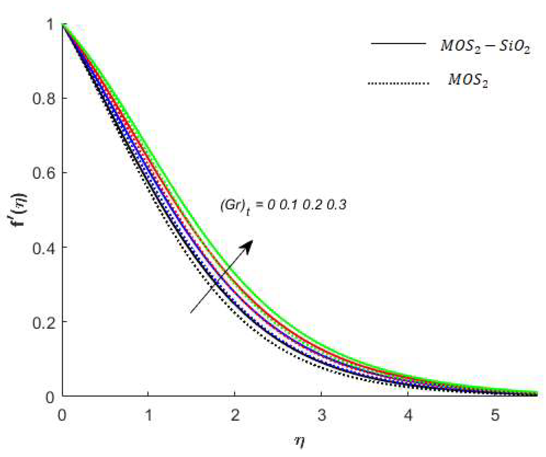 Energies 14 06818 g004 550