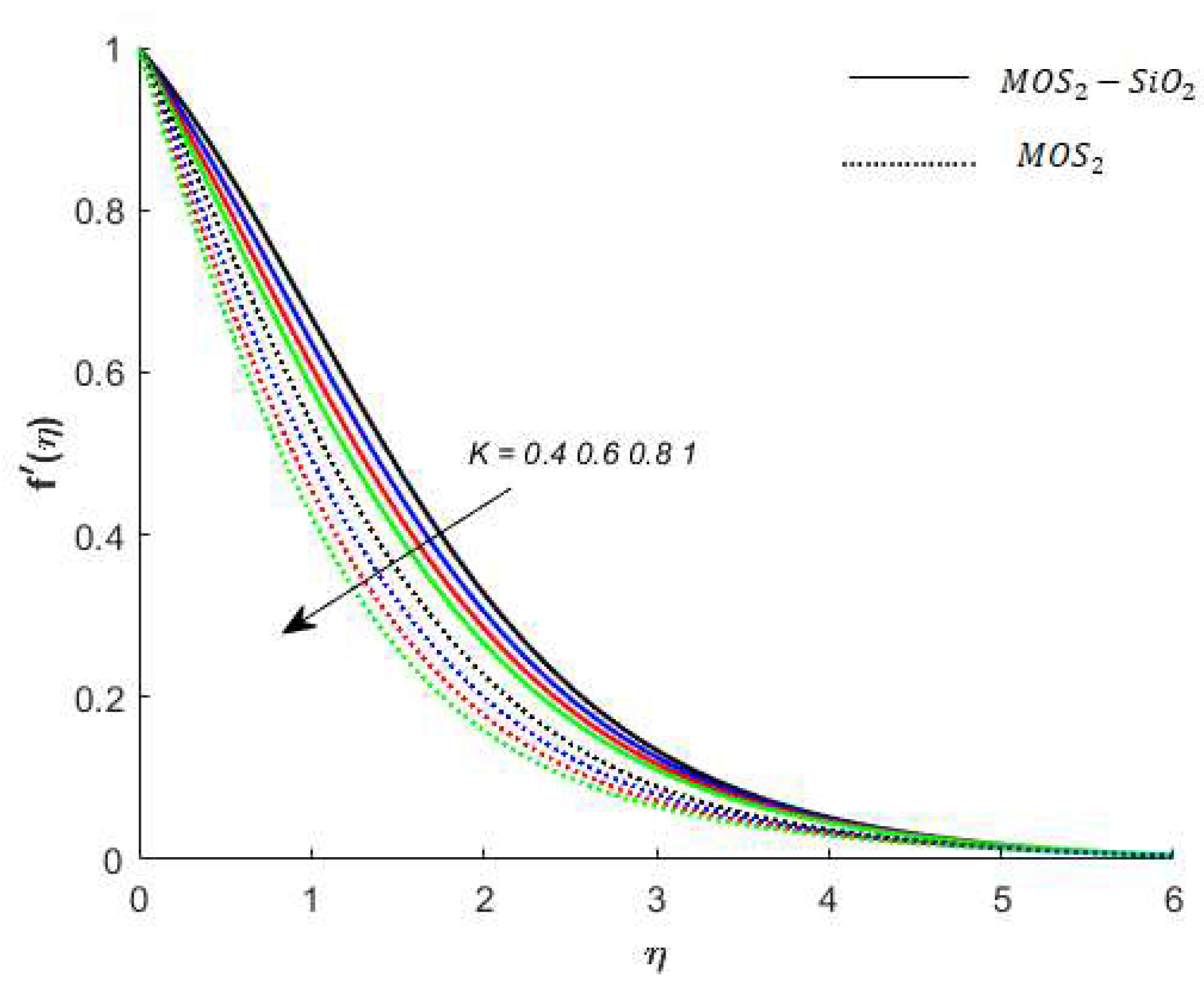 Energies 14 06818 g005 550