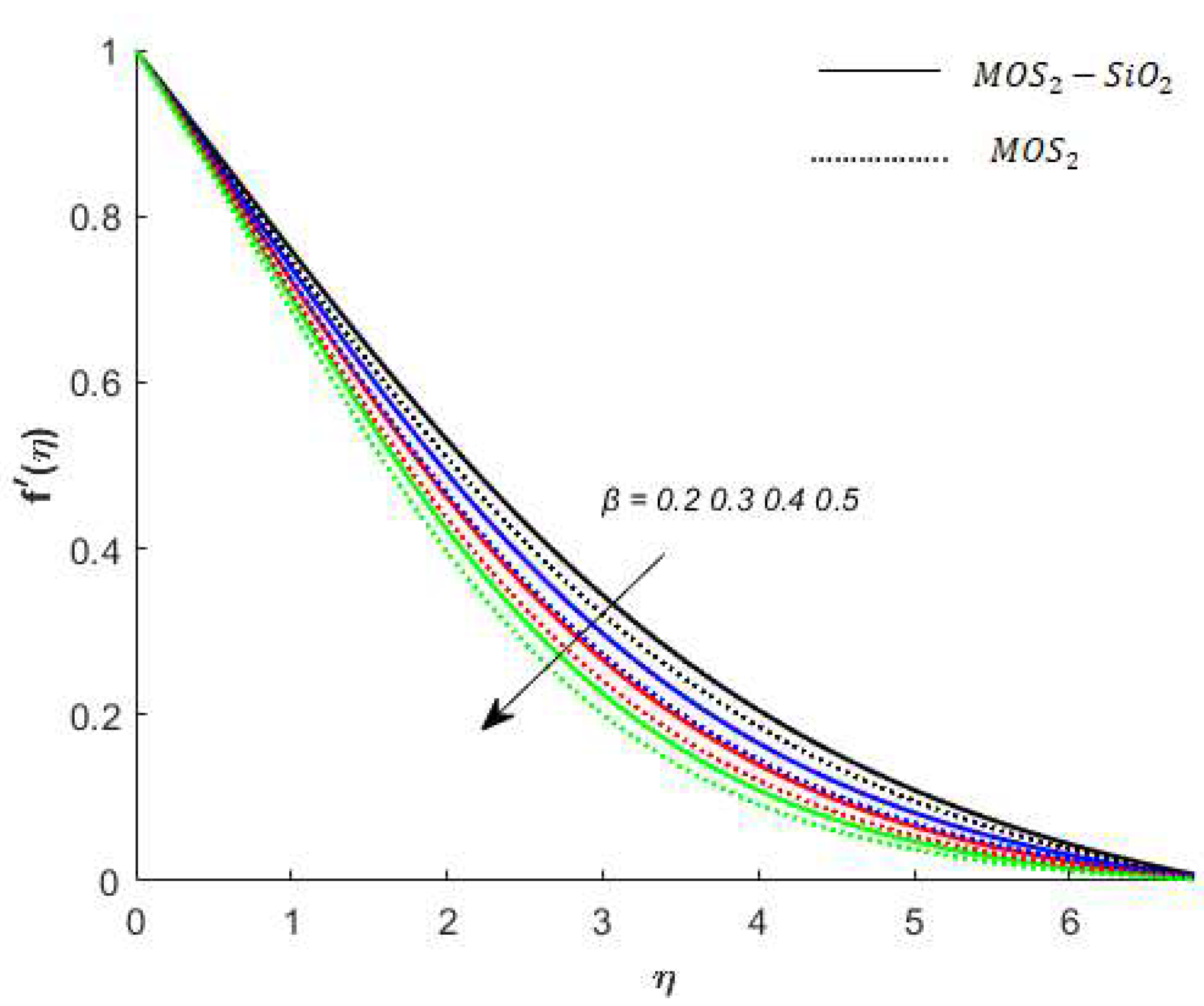 Energies 14 06818 g006 550