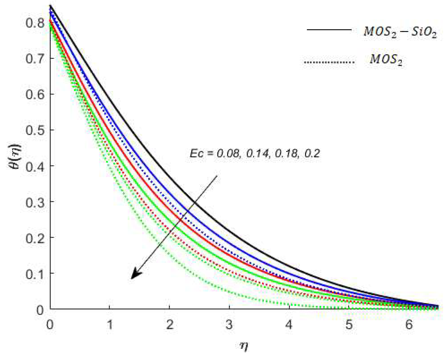 Energies 14 06818 g009 550