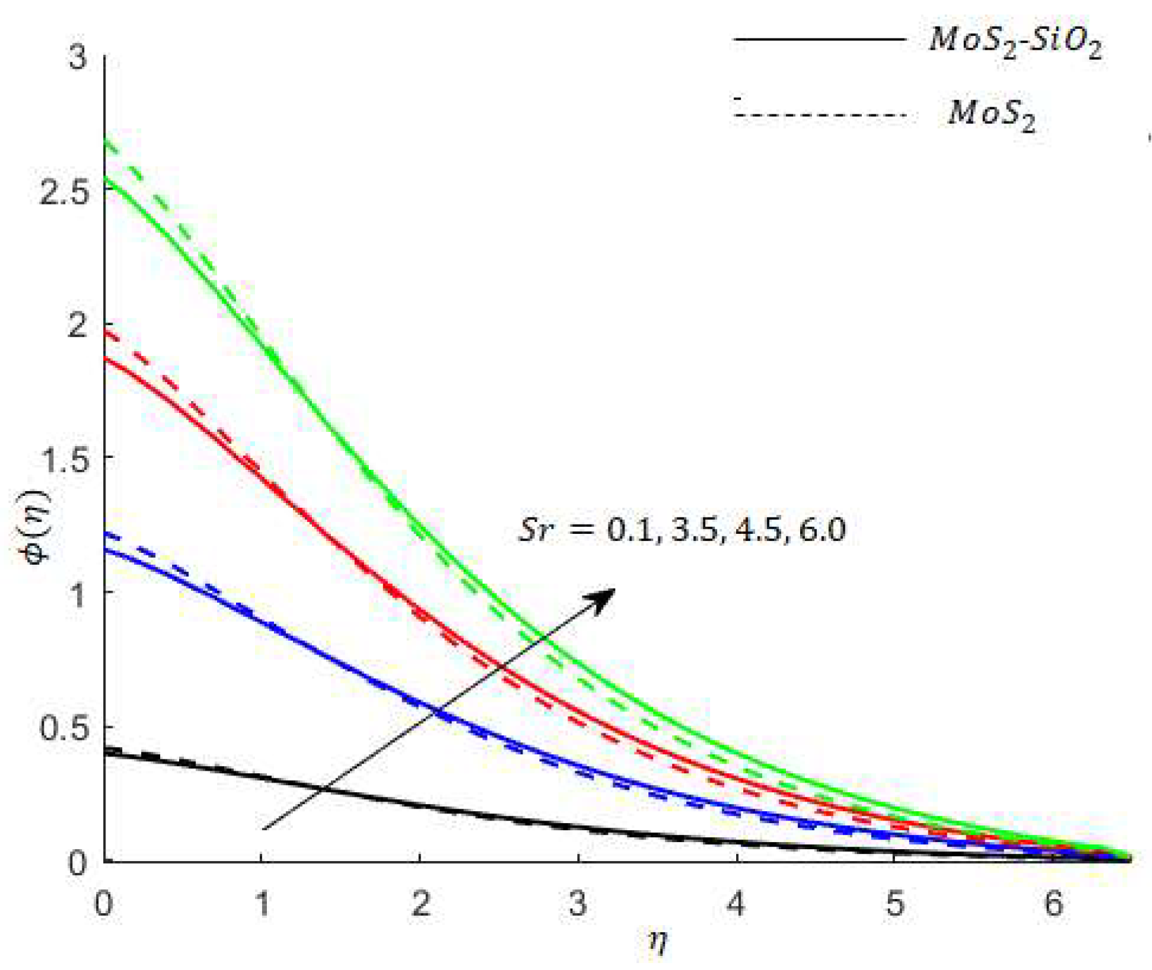 Energies 14 06818 g013 550