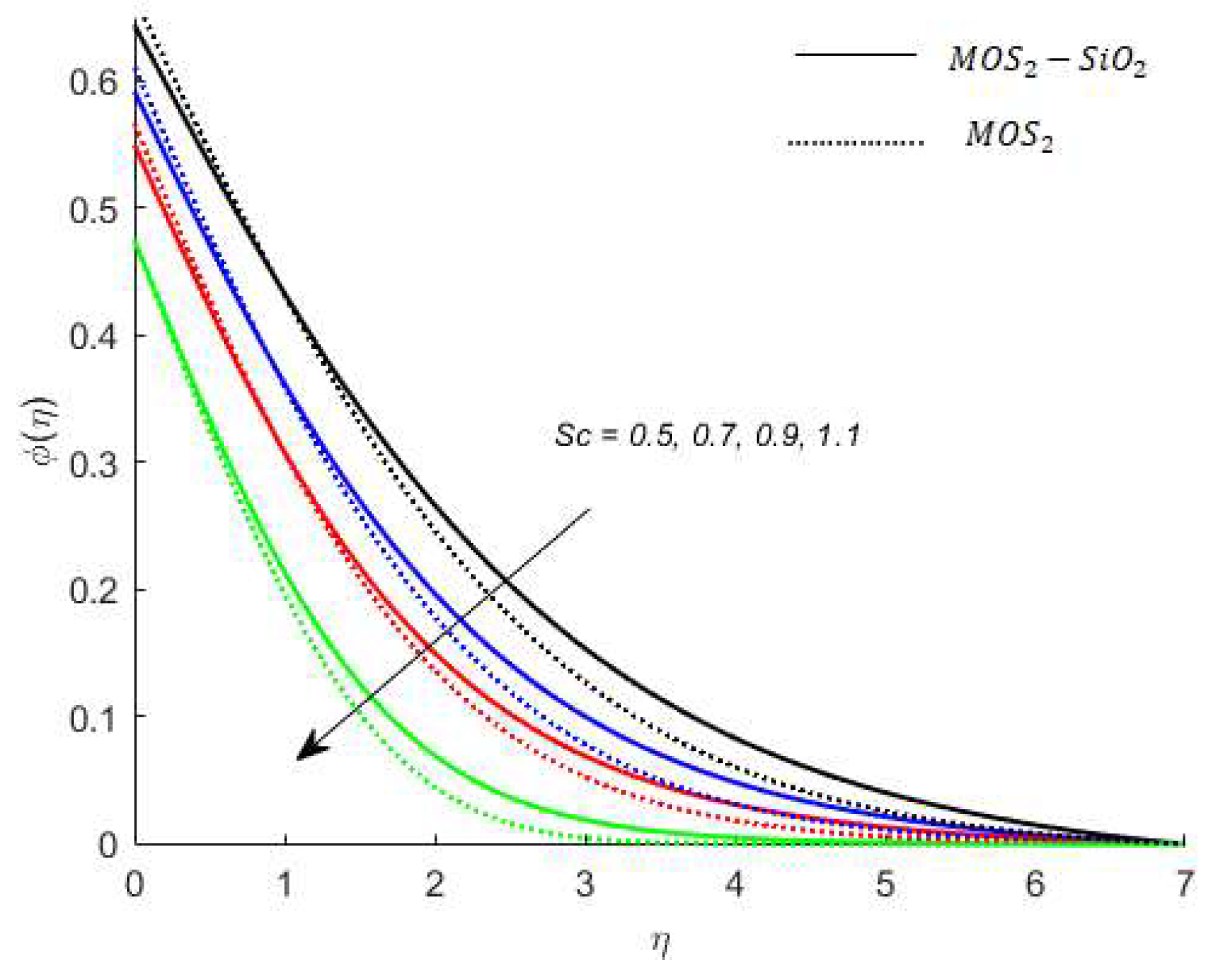 Energies 14 06818 g014 550