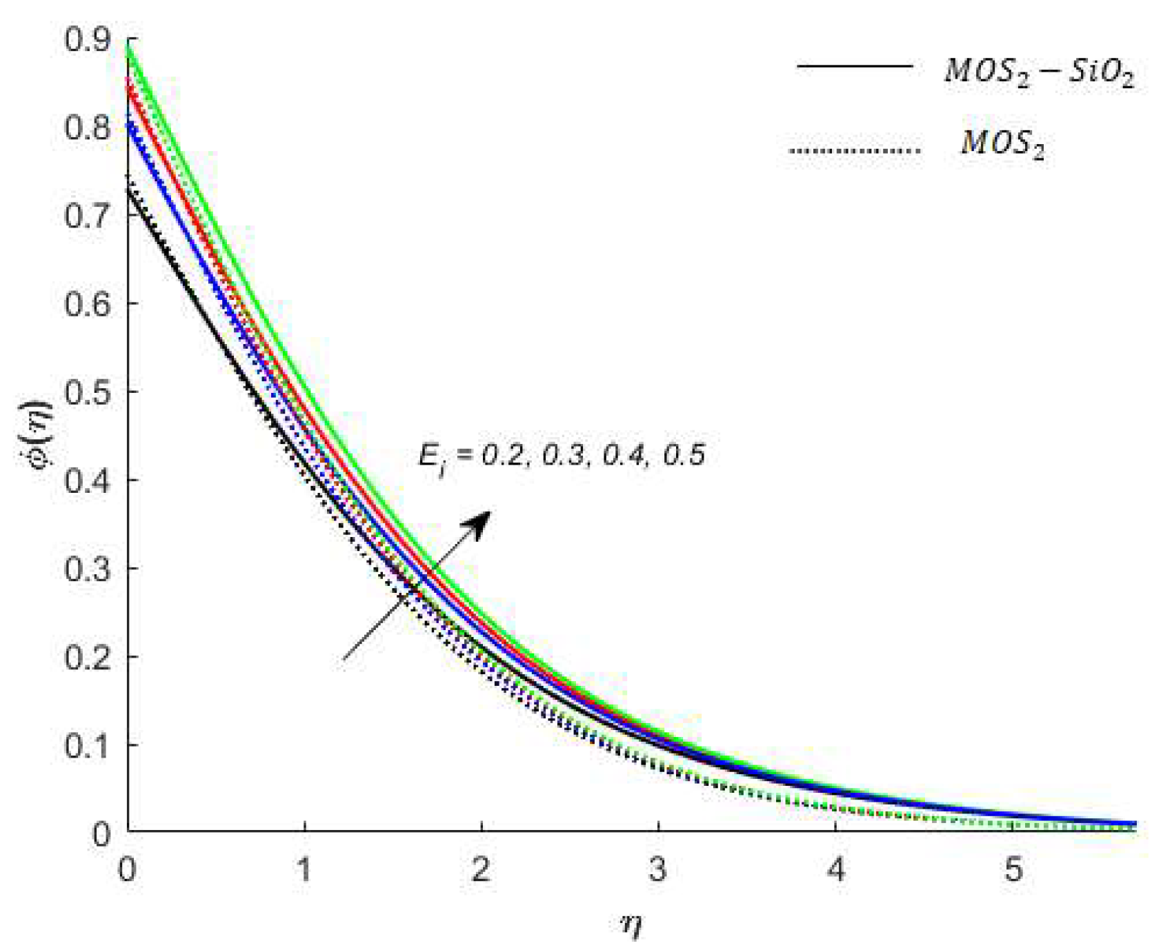 Energies 14 06818 g015 550