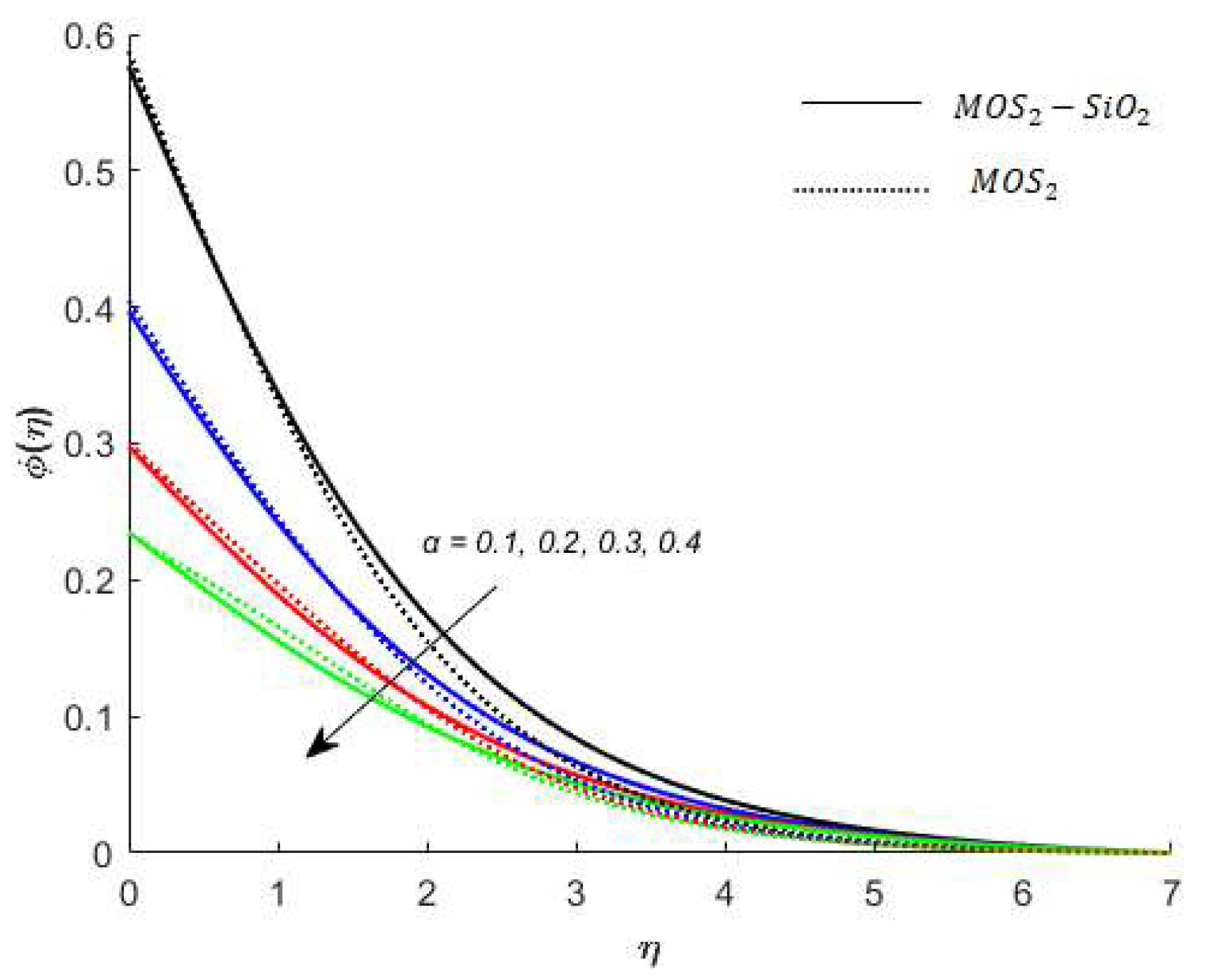 Energies 14 06818 g016 550