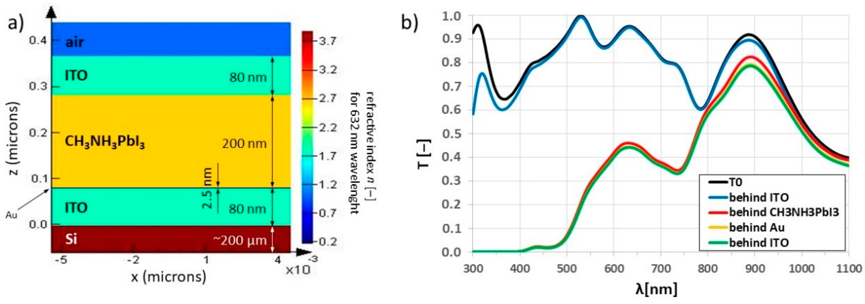 Energies 14 06819 g001 550