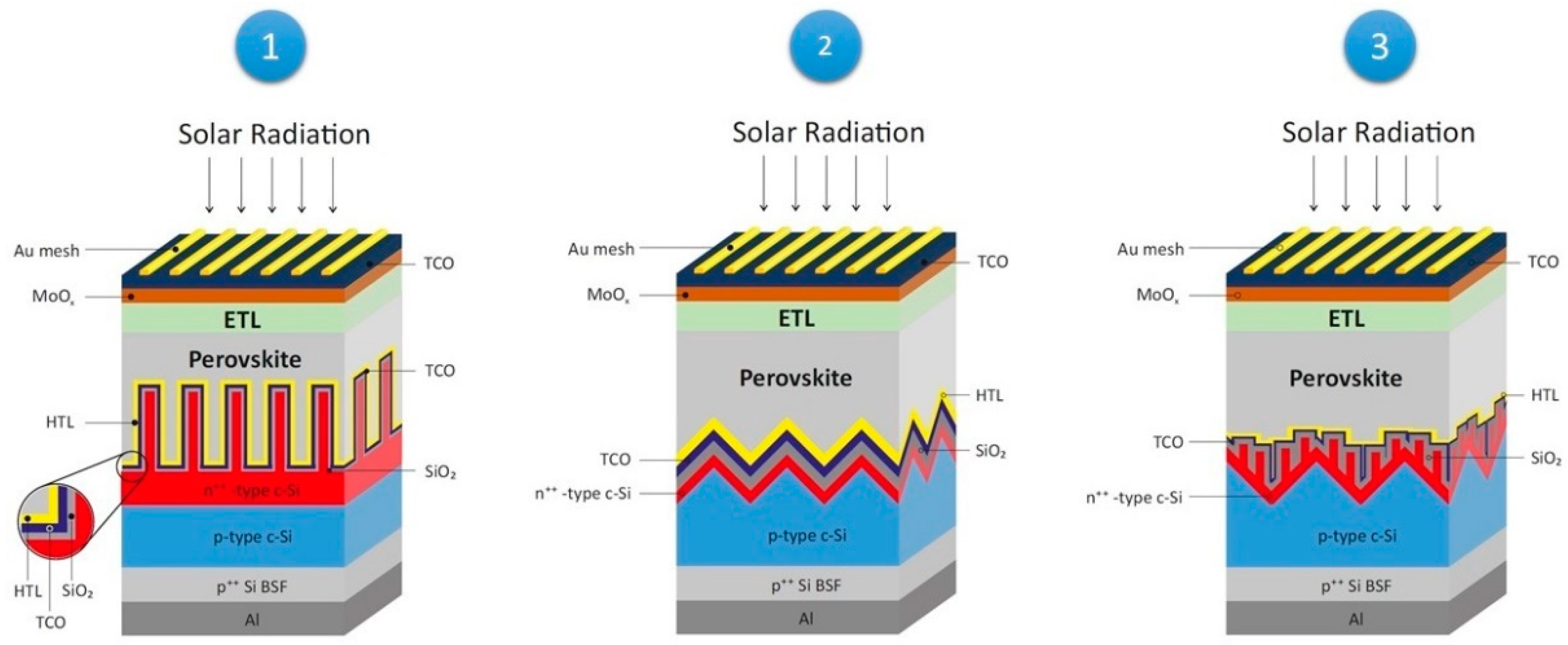 Energies 14 06819 g002 550