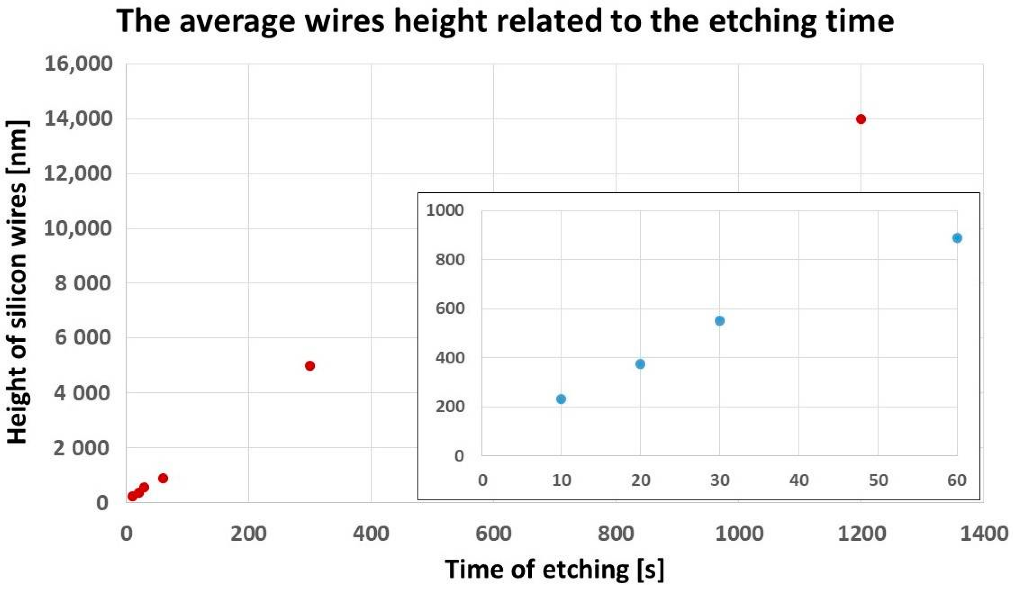 Energies 14 06819 g004 550