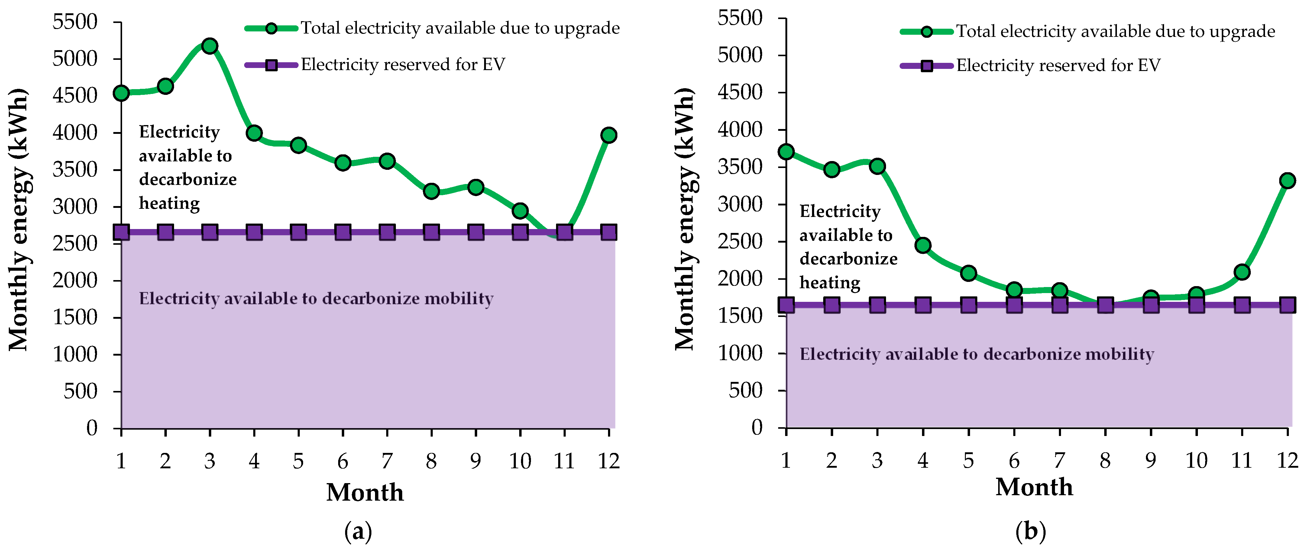 Energies 14 06820 g006 550