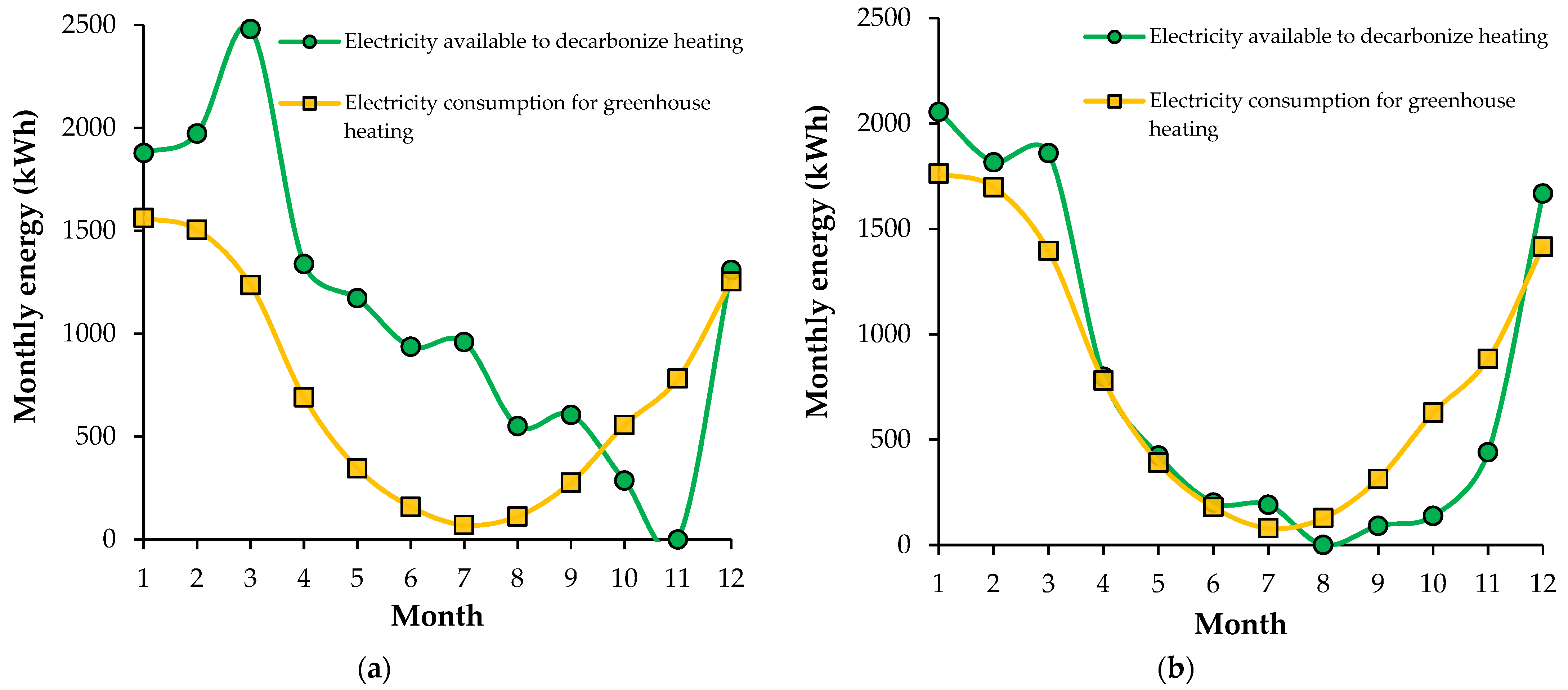 Energies 14 06820 g007 550