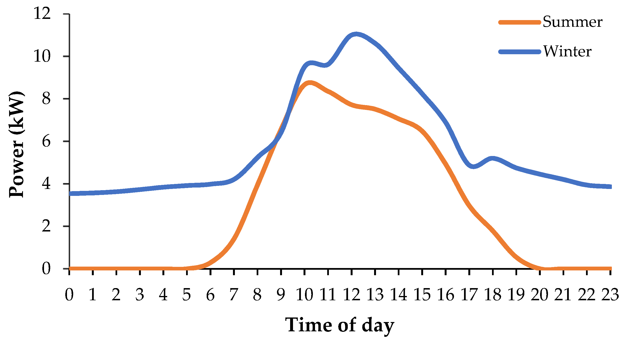 Energies 14 06820 g008 550
