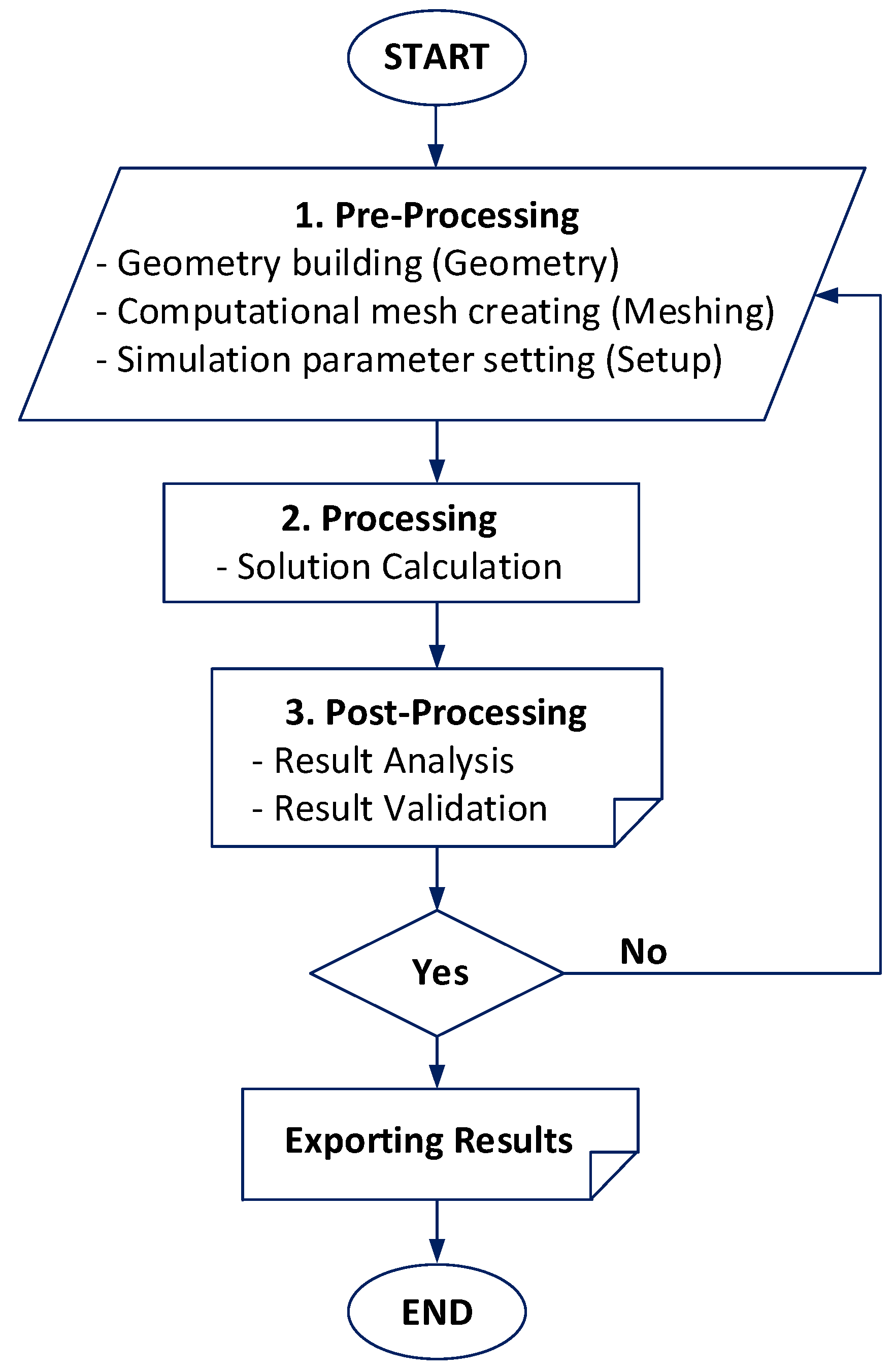 Energies 14 06821 g002