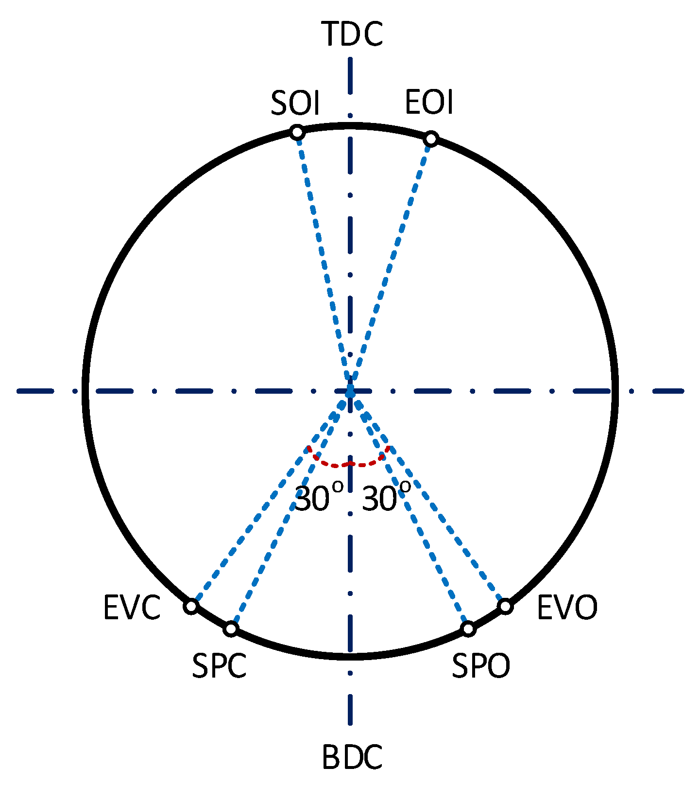 Energies 14 06821 g005