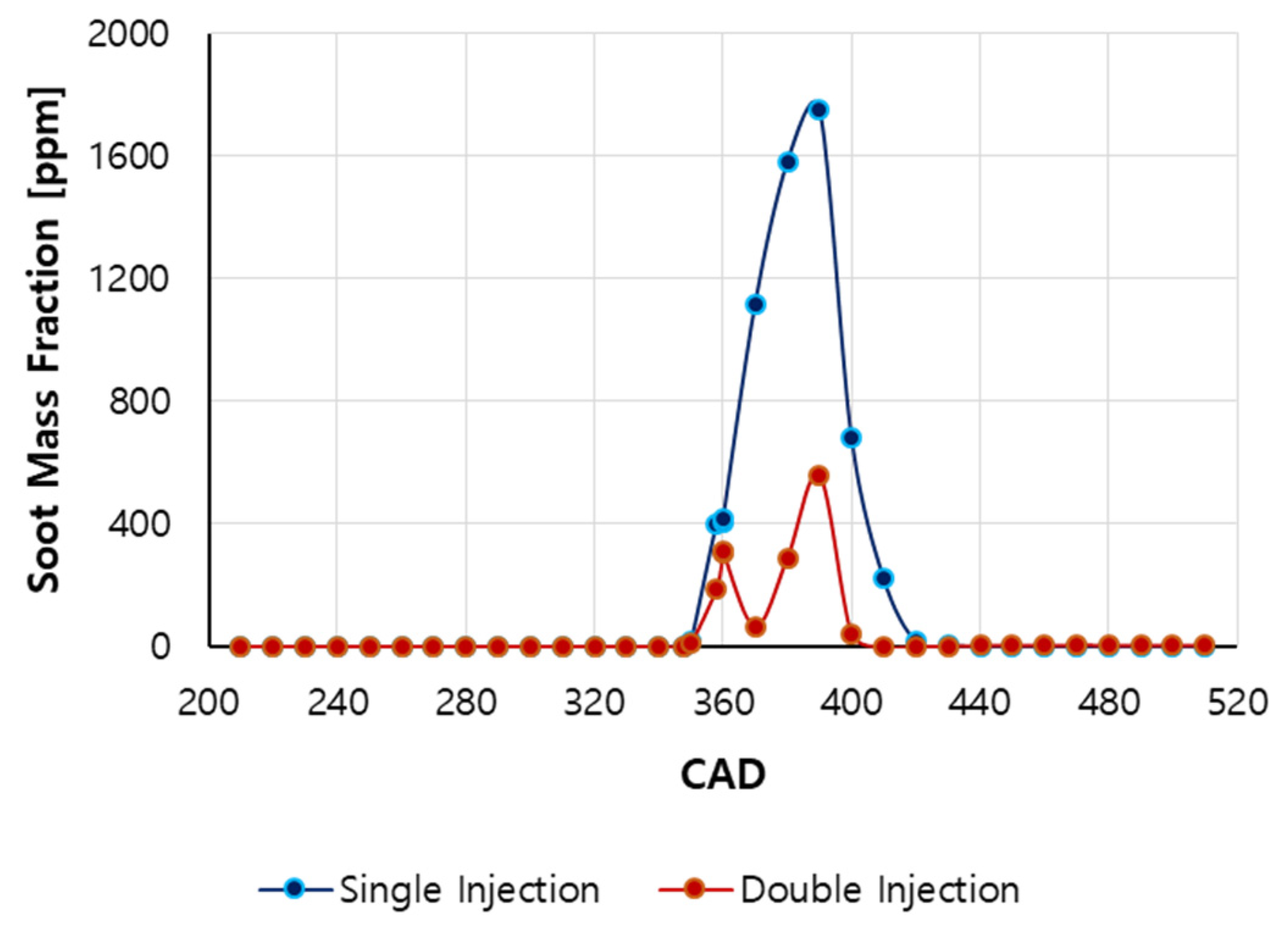 Energies 14 06821 g010