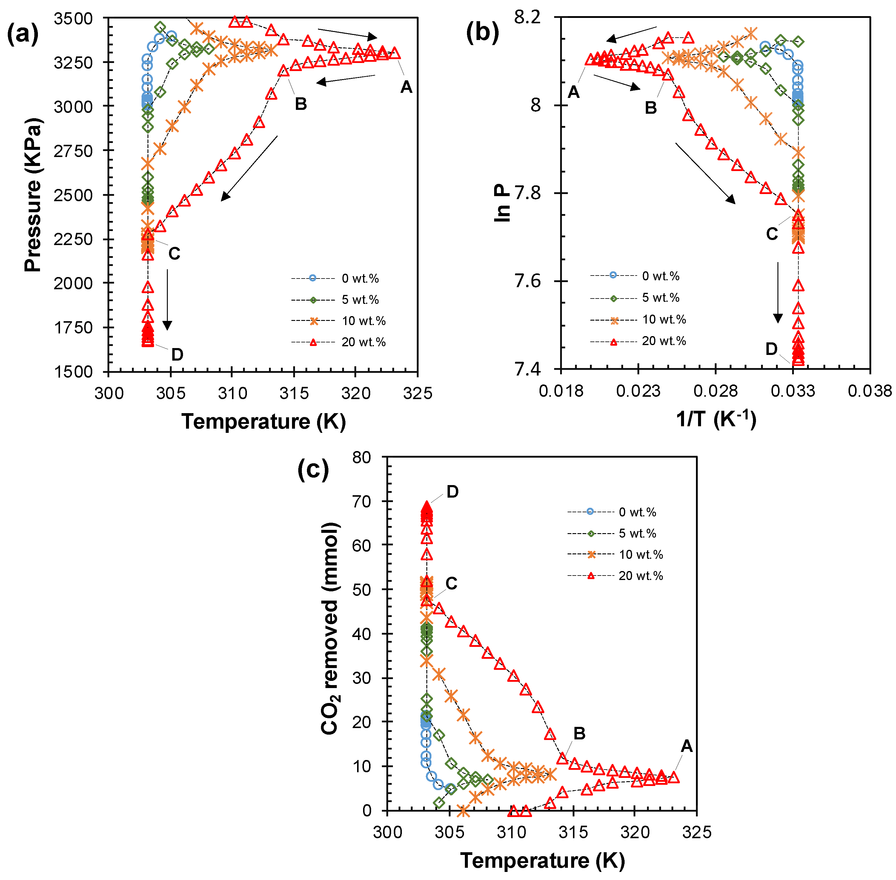 Energies 14 06822 g004