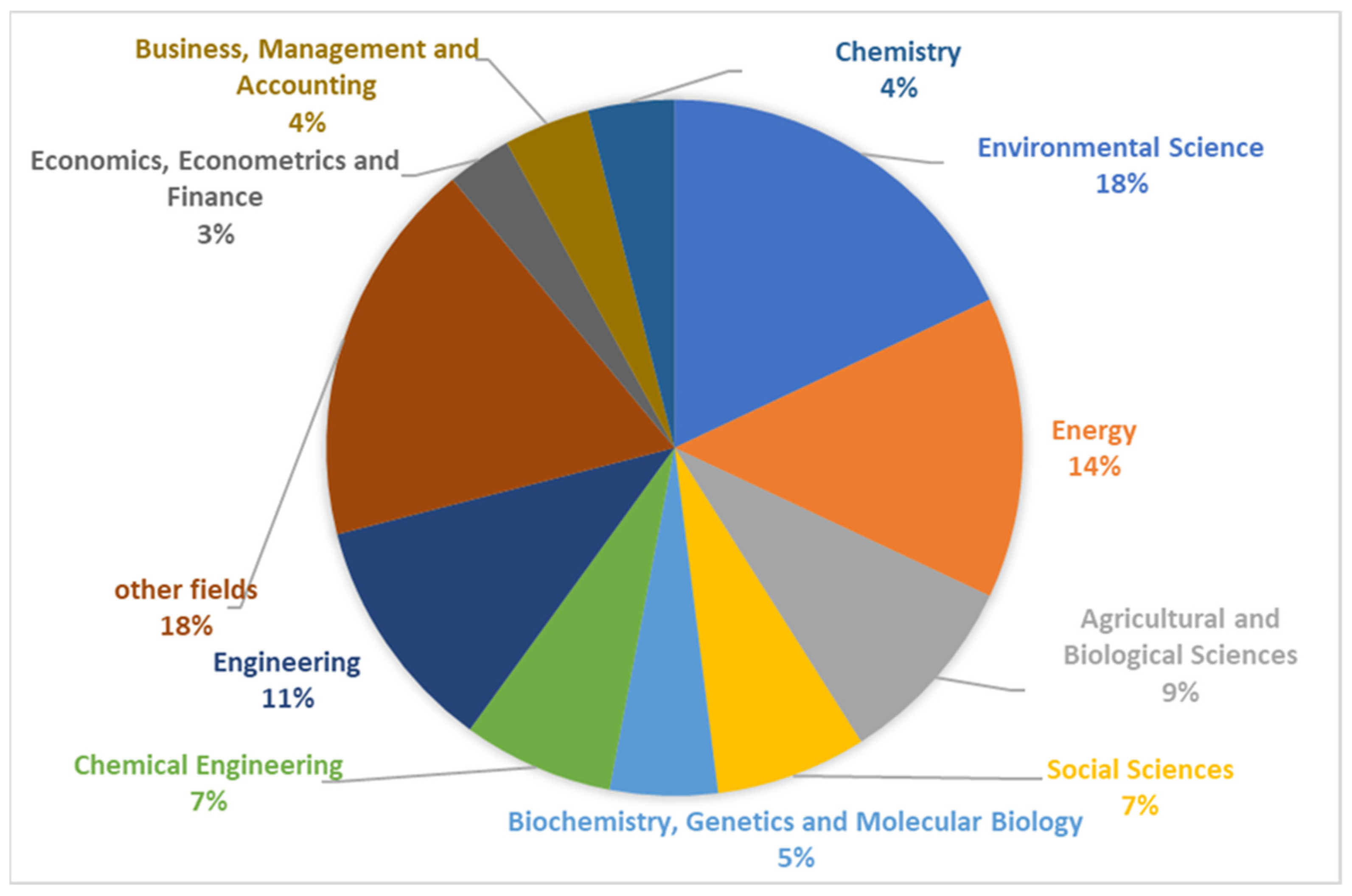 Energies 14 06823 g002 550