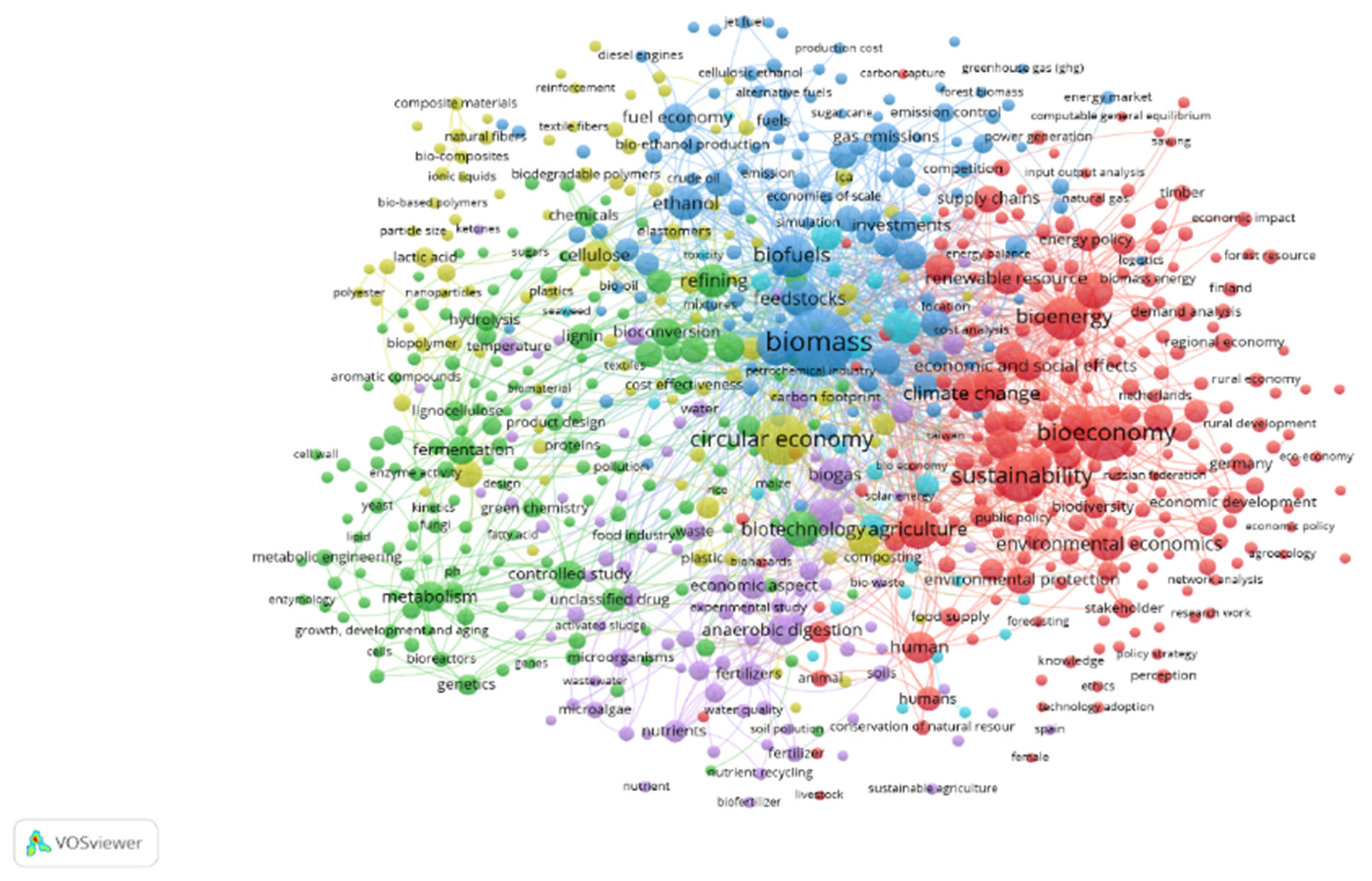 Energies 14 06823 g003 550