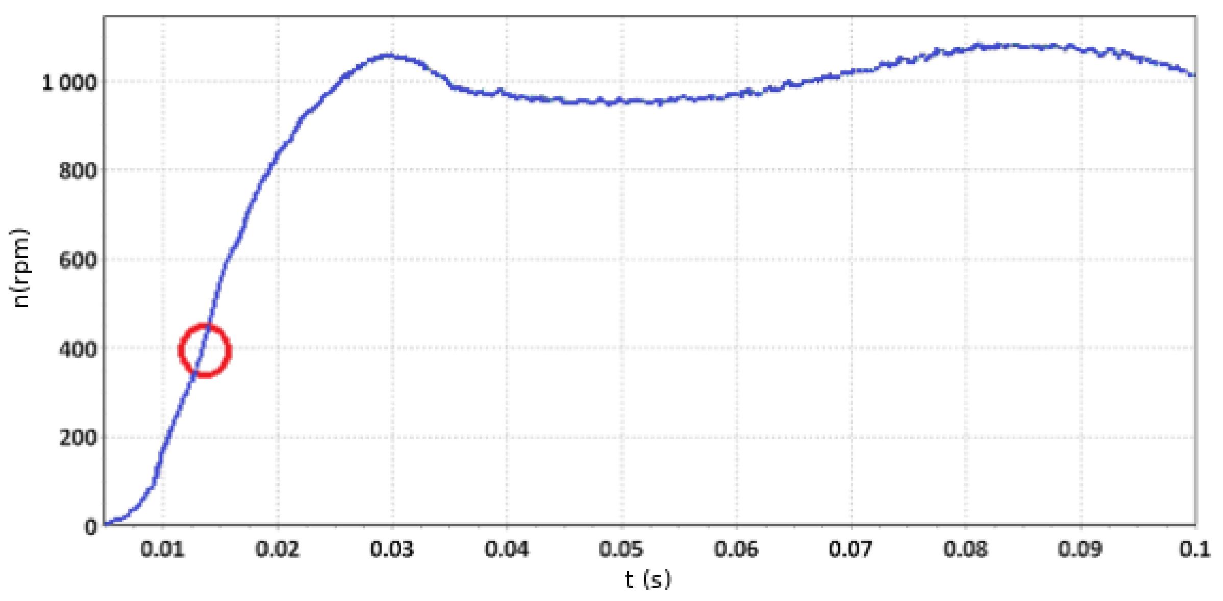 Energies 14 06825 g015 550