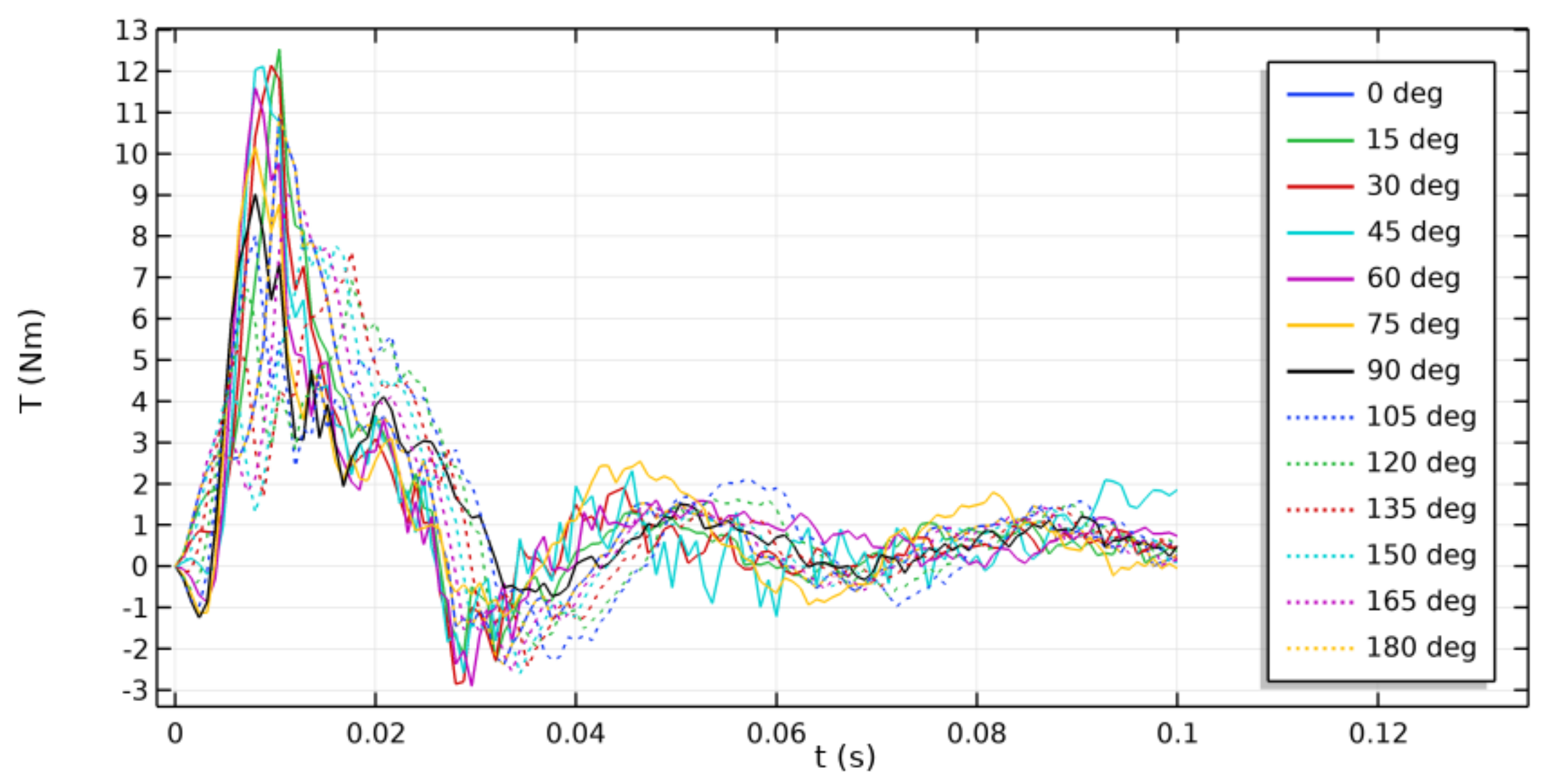 Energies 14 06825 g017 550