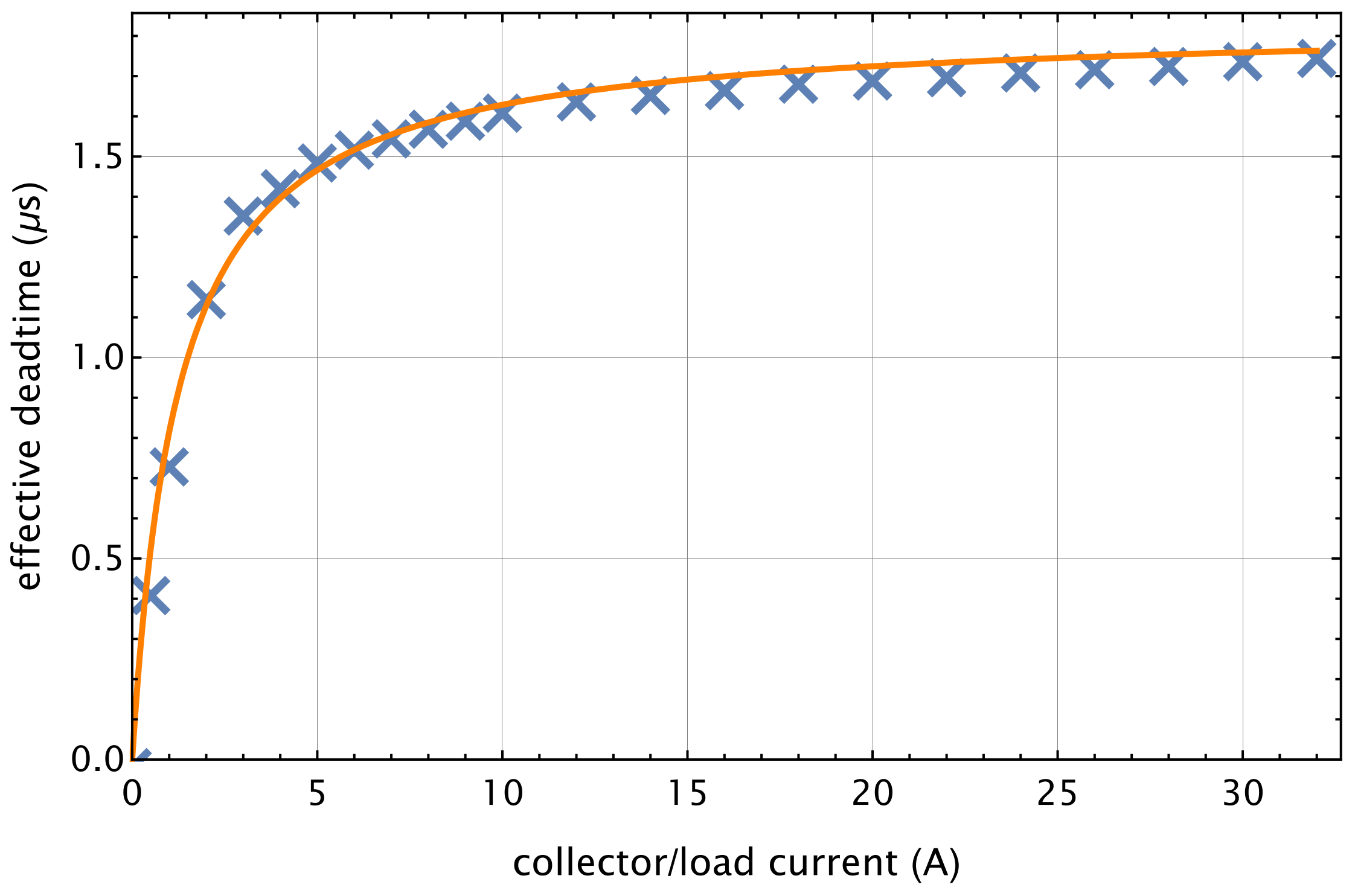 Energies 14 06826 g002 550