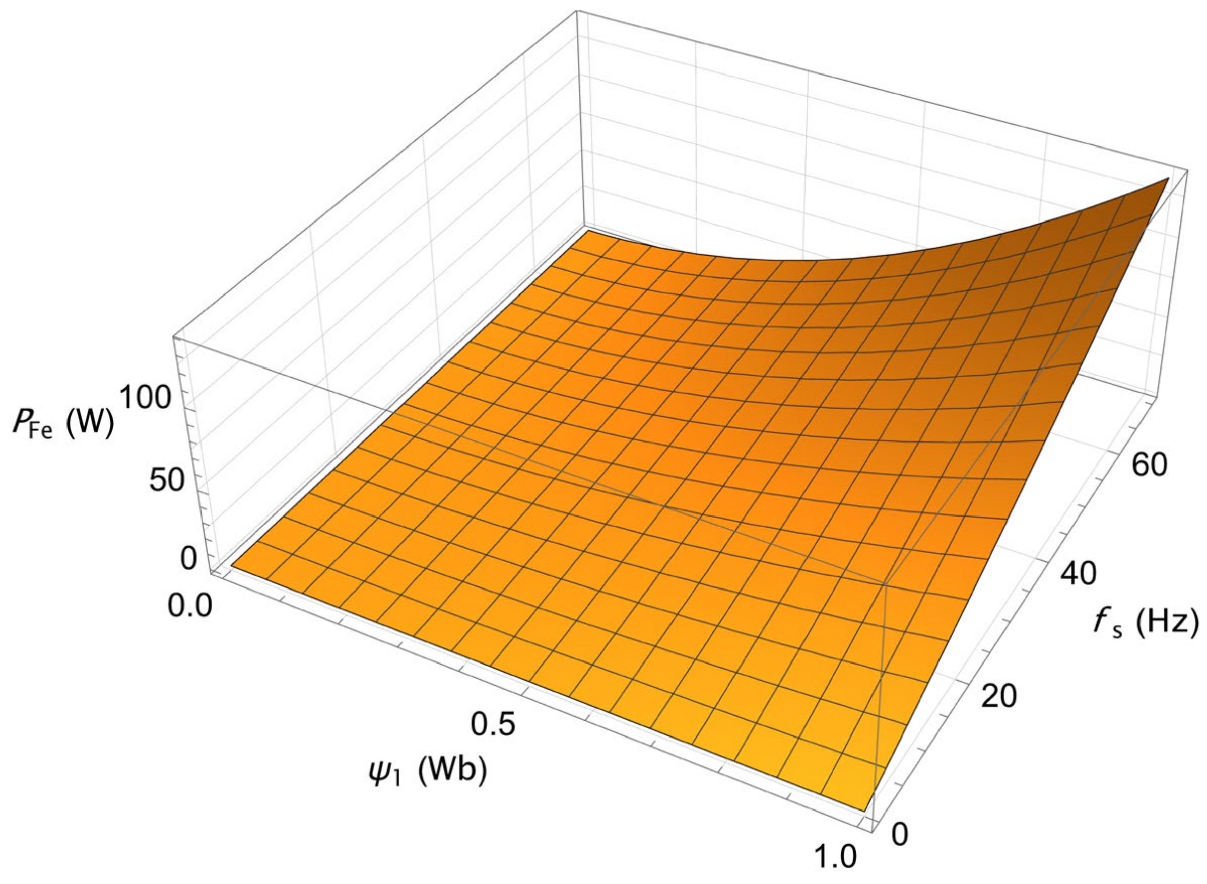 Energies 14 06826 g003 550