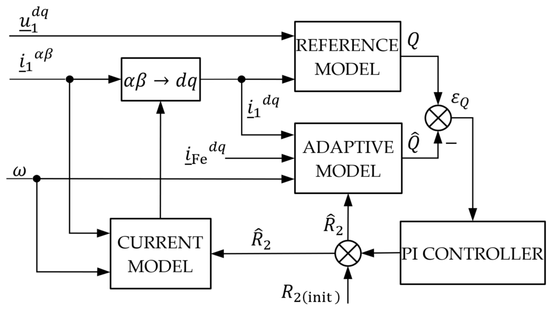 Energies 14 06826 g004 550