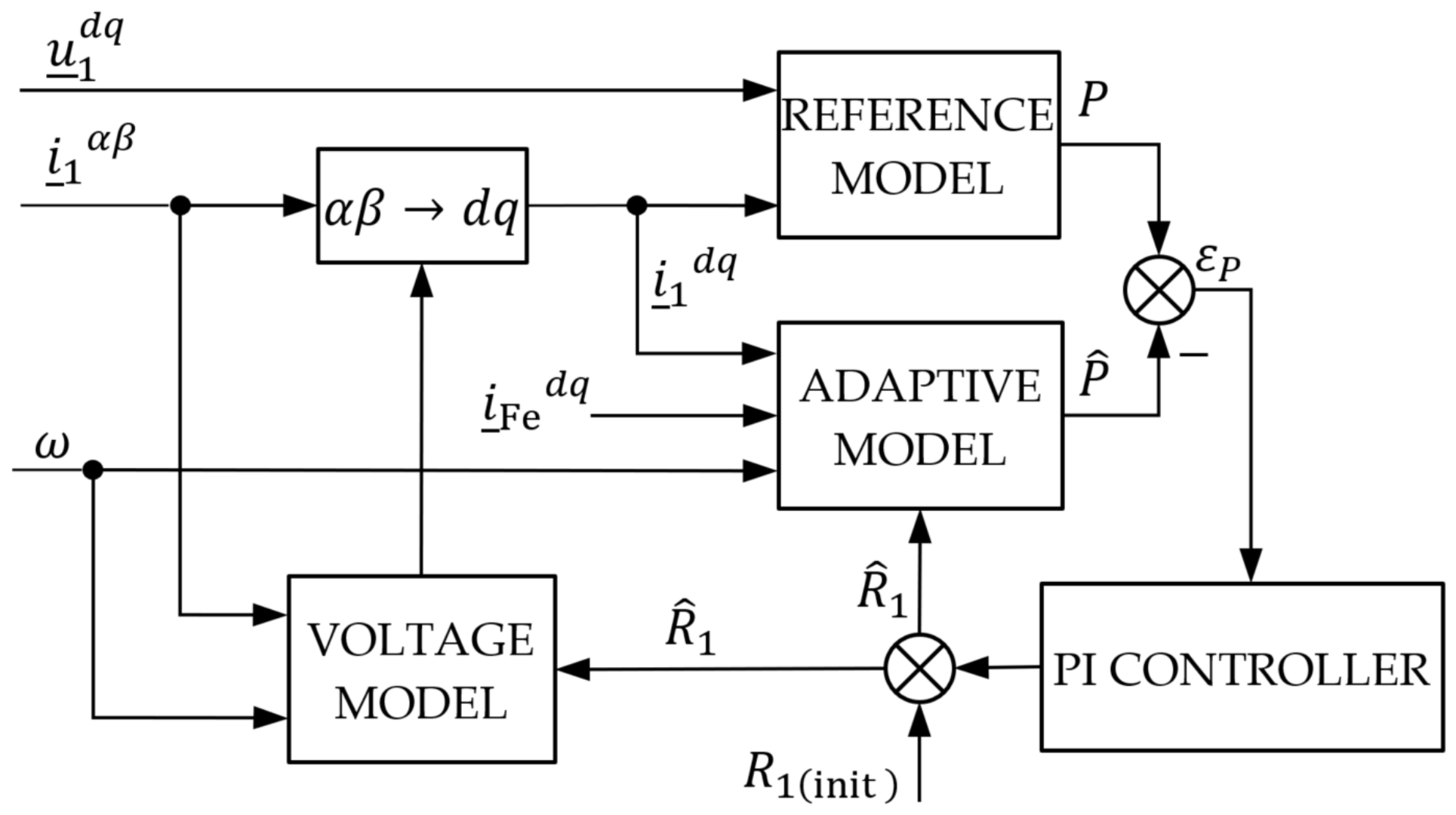 Energies 14 06826 g005 550